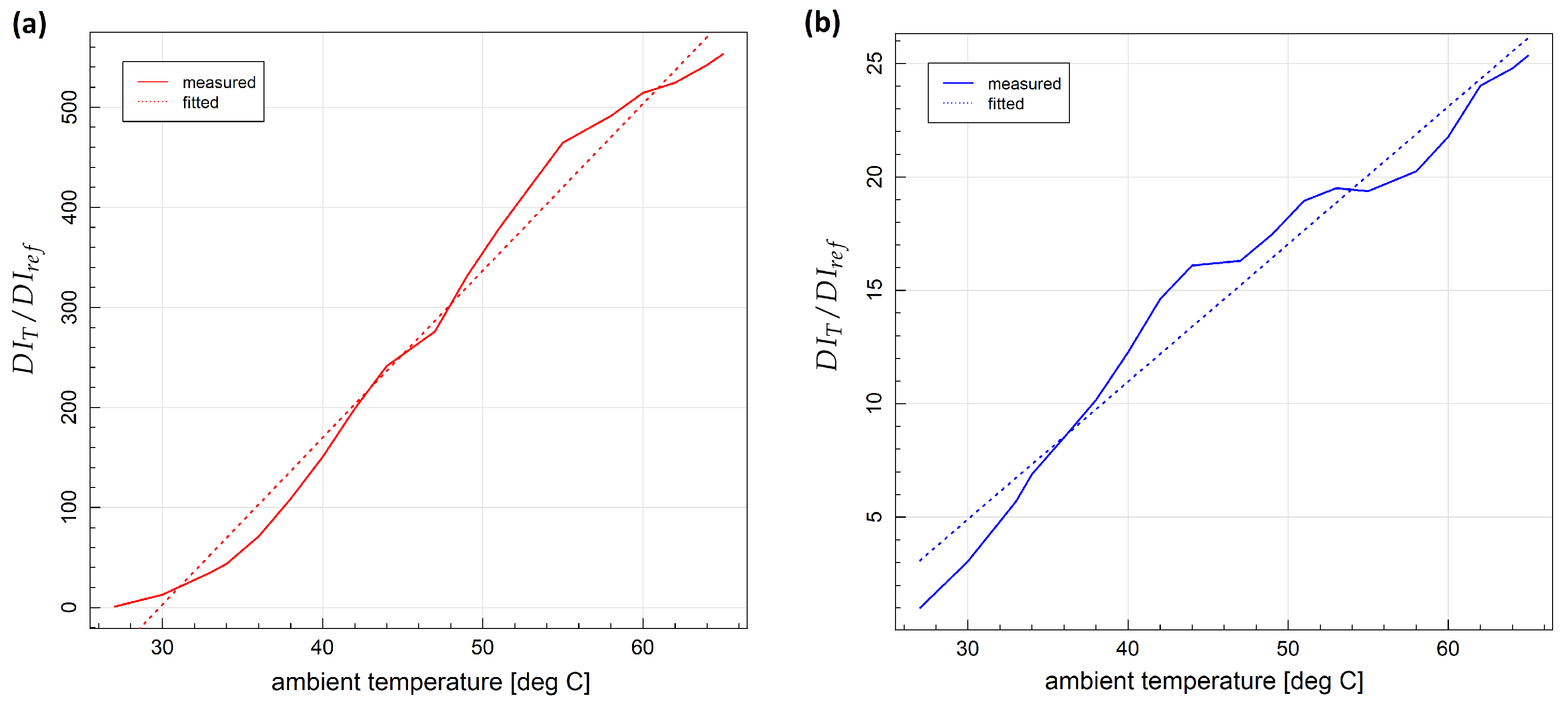 Sensors 23 00369 g007 Sensors 23 00369 g007