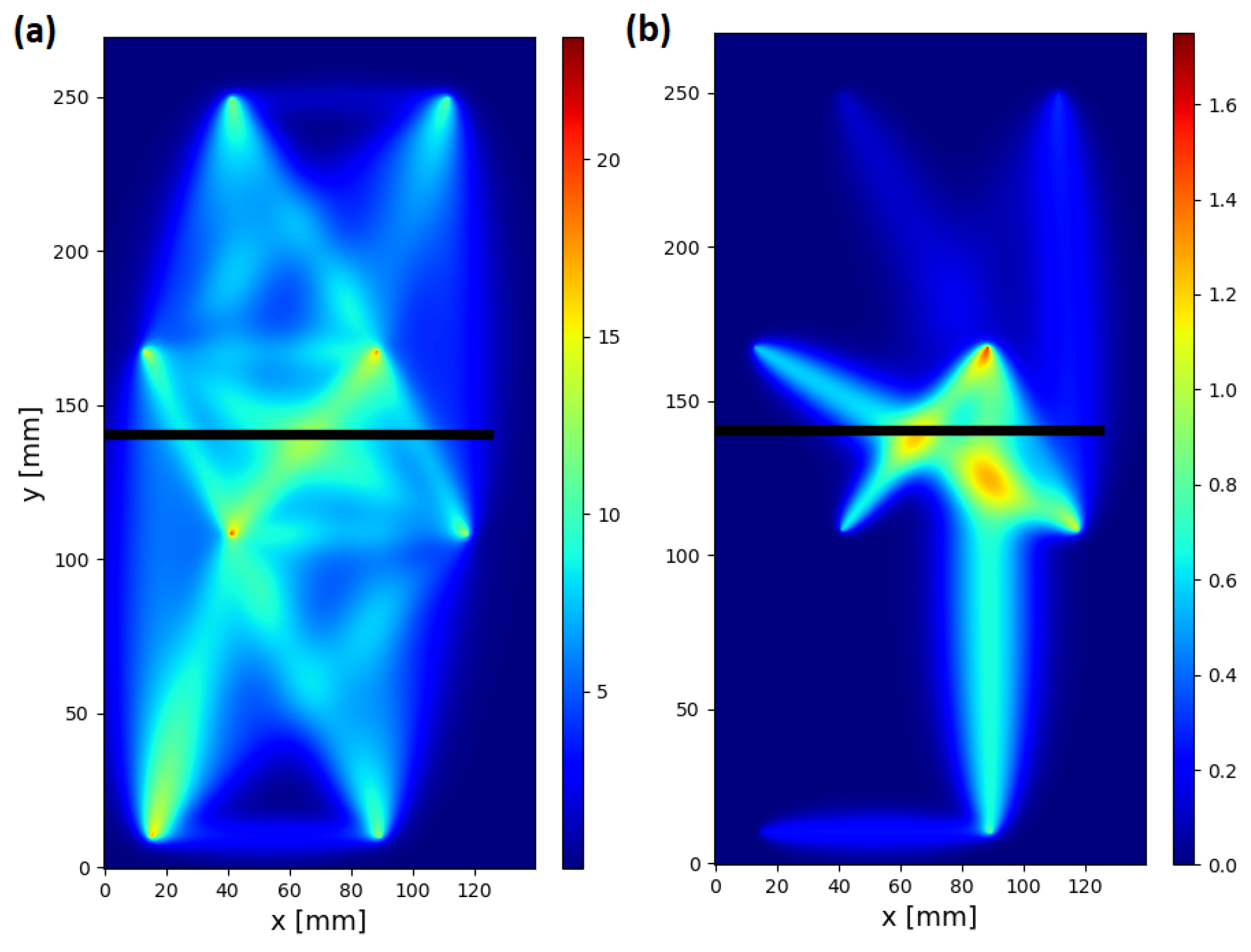 Sensors 23 00369 g013 Sensors 23 00369 g013
