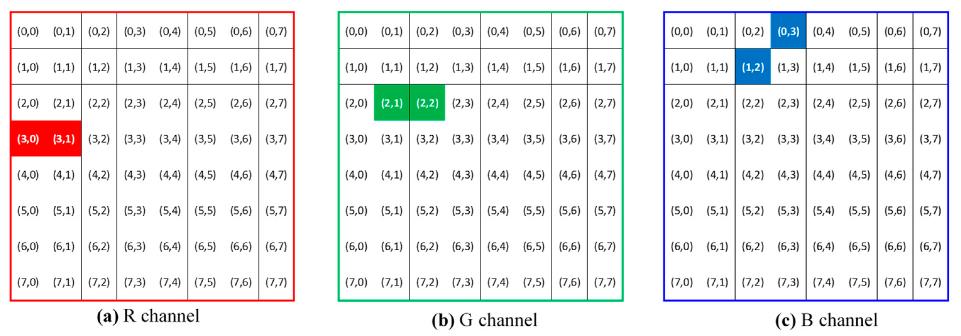 Sensors 23 00370 g003