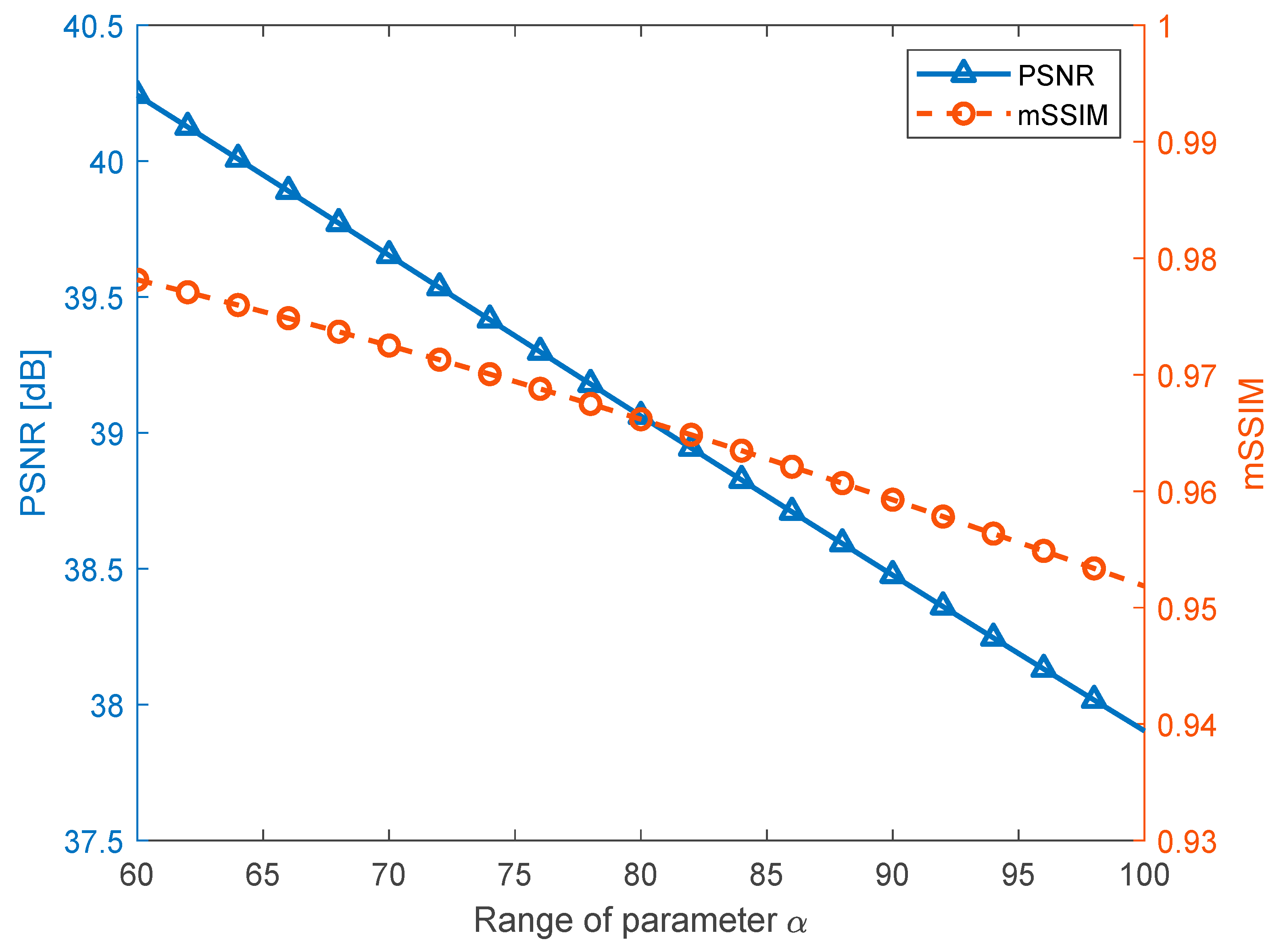 Sensors 23 00370 g006