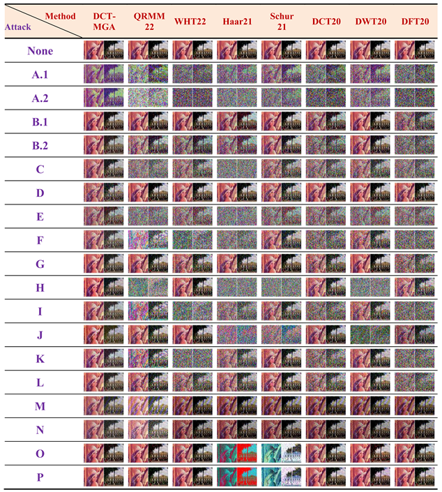 Sensors 23 00370 i001