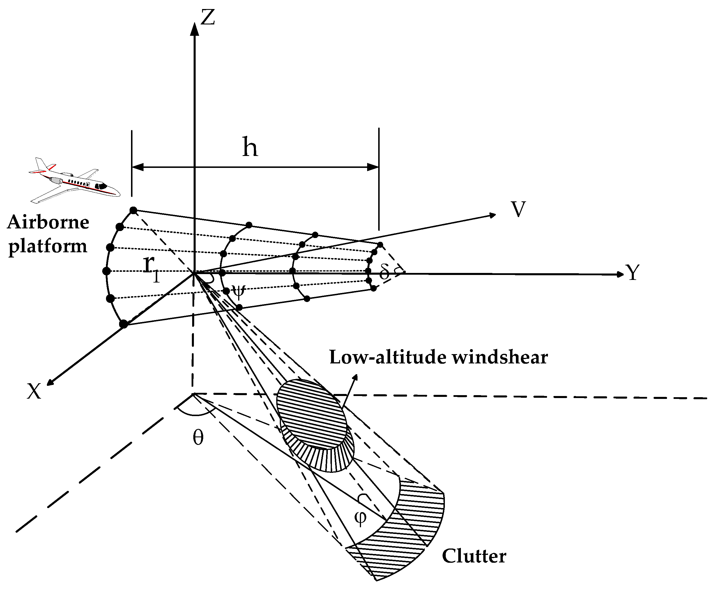 Sensors 23 00371 g001