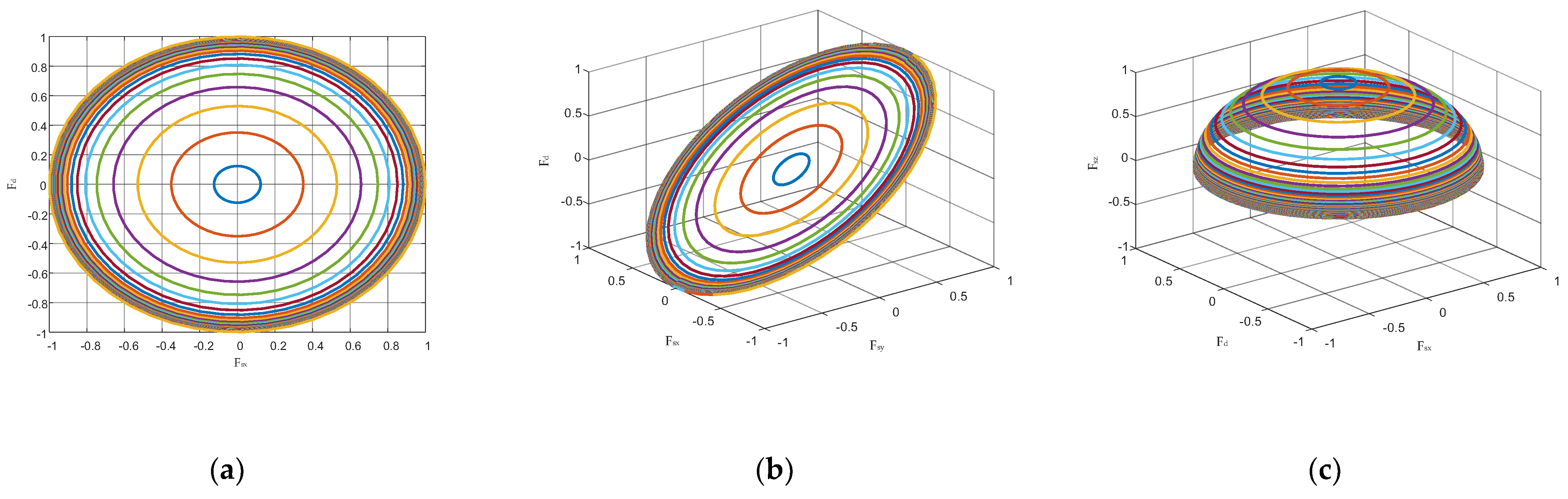 Sensors 23 00371 g003