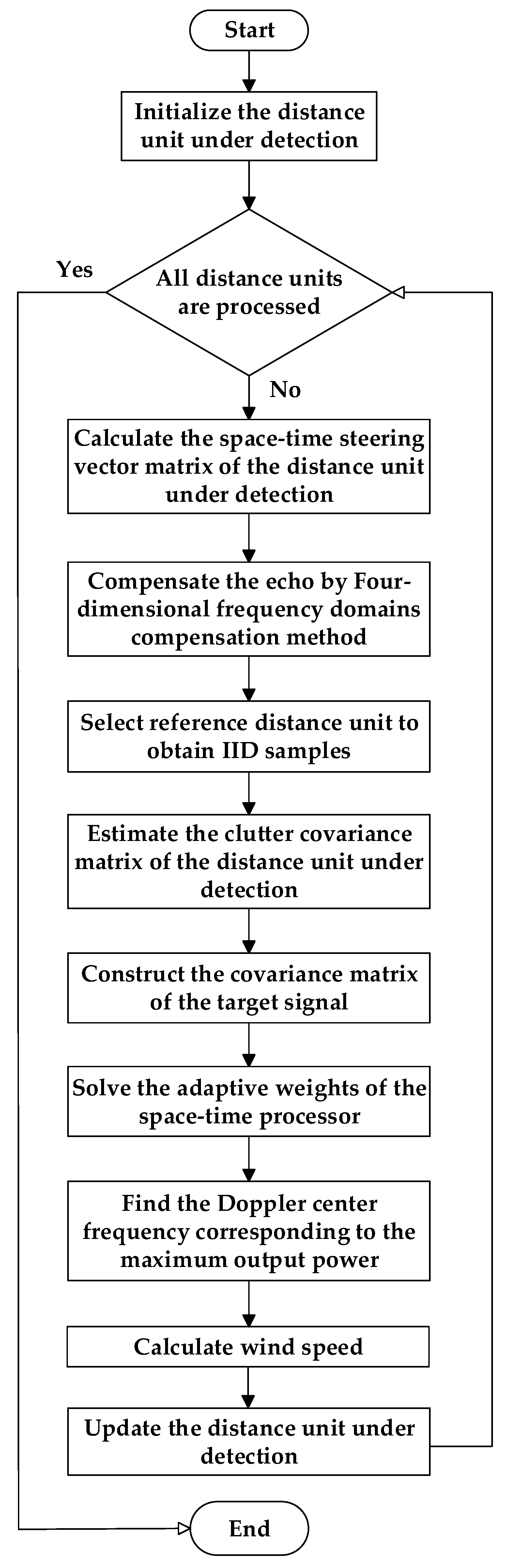 Sensors 23 00371 g004