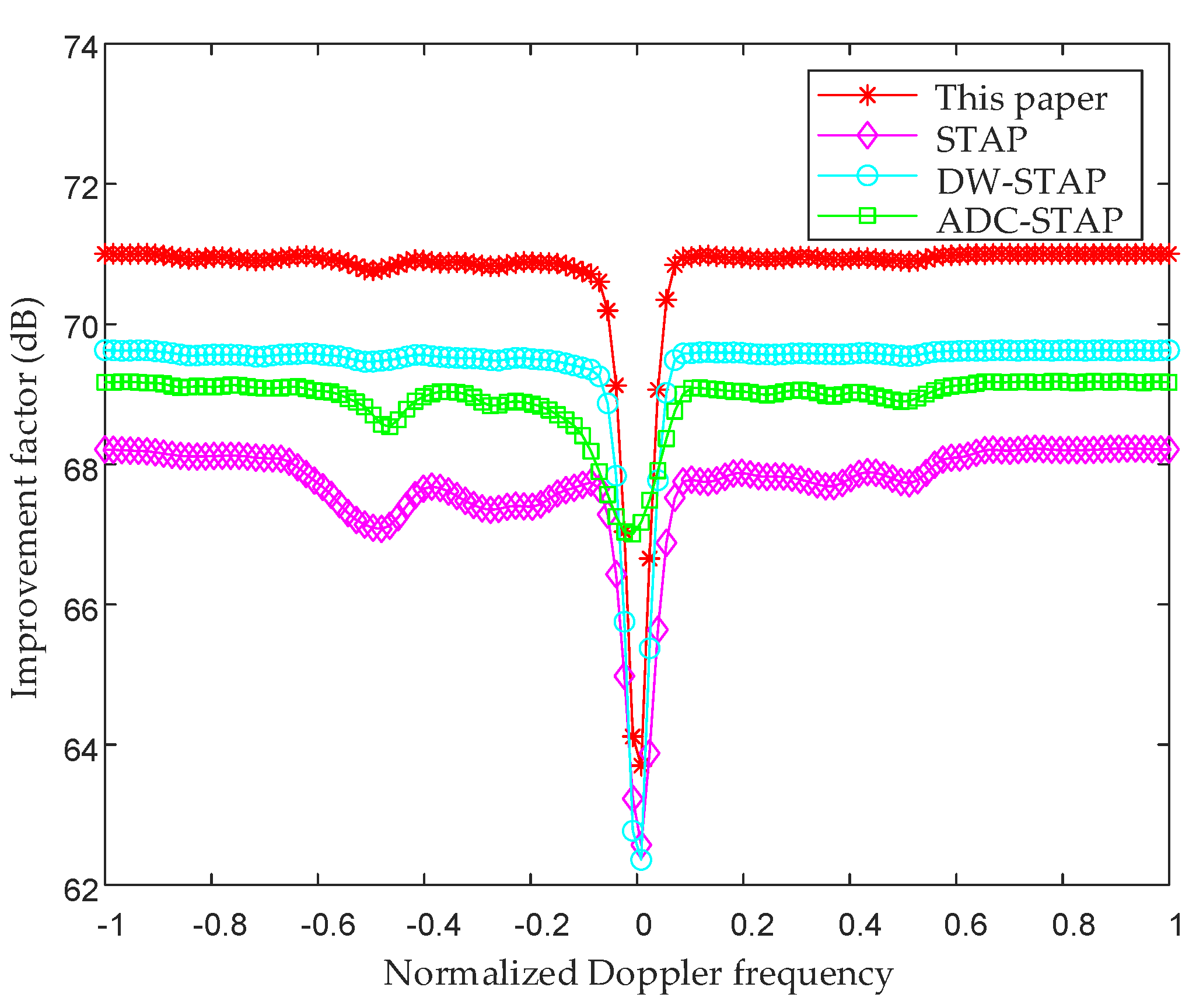 Sensors 23 00371 g006