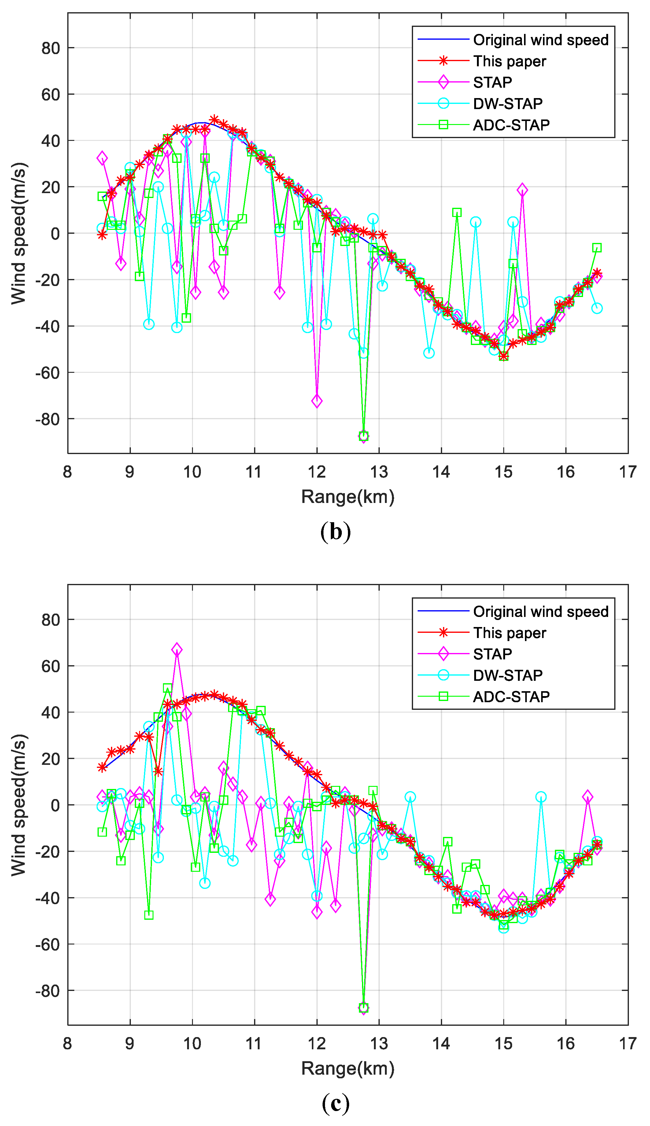 Sensors 23 00371 g007b