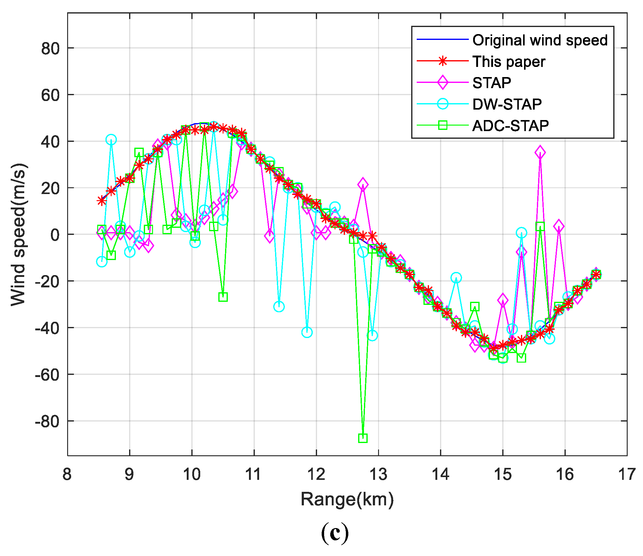 Sensors 23 00371 g008b