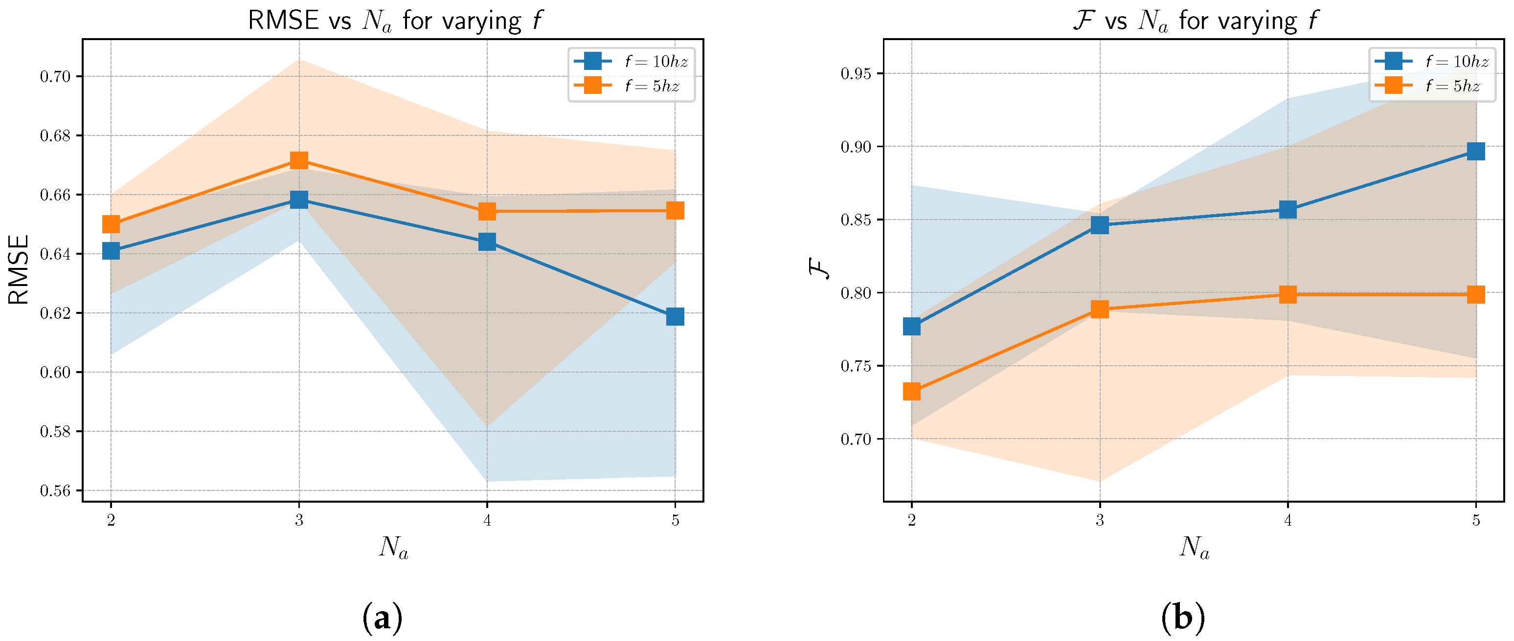 Sensors 23 00375 g009 Sensors 23 00375 g009