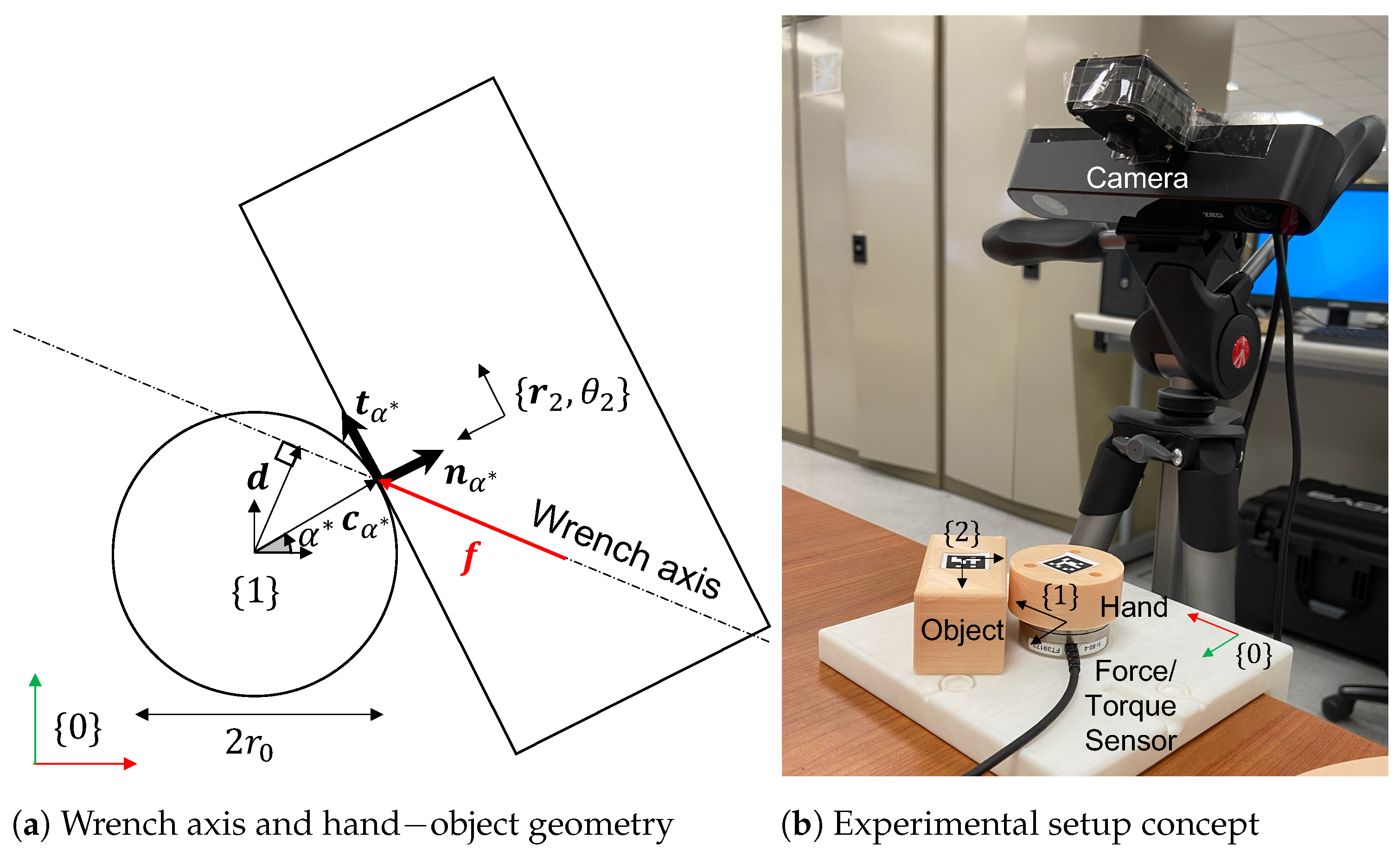 Sensors 23 00376 g001