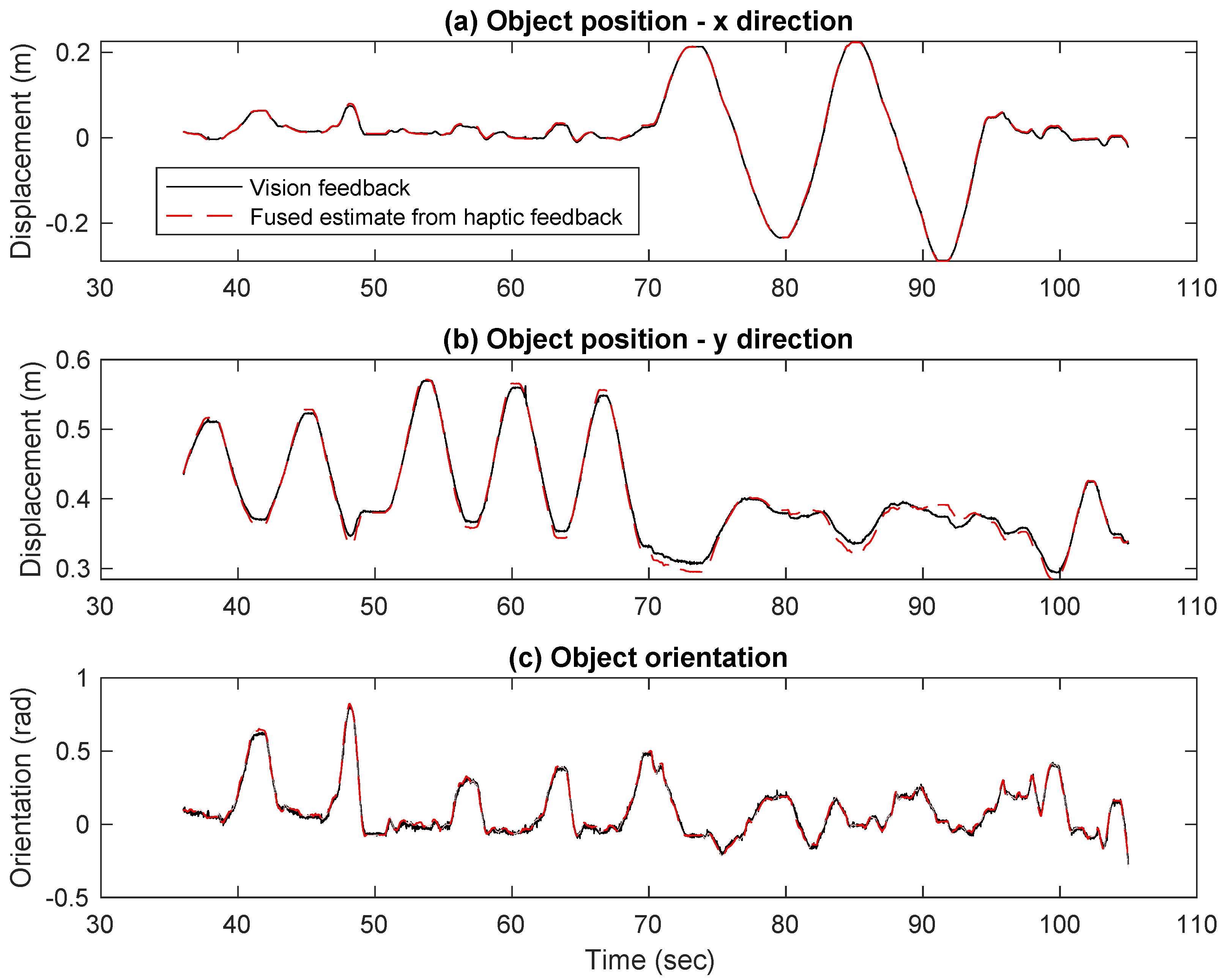 Sensors 23 00376 g007