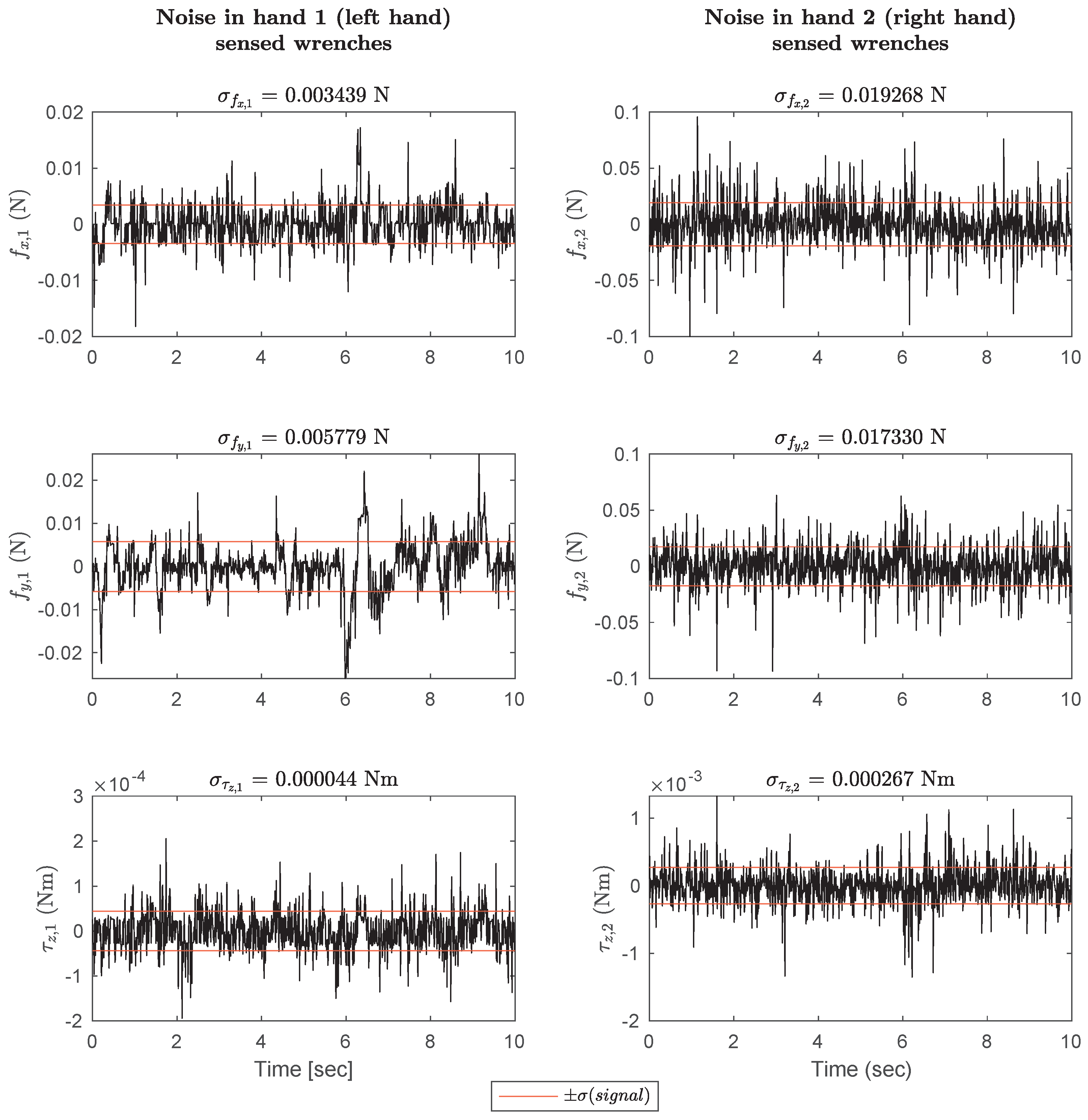 Sensors 23 00376 g0a2