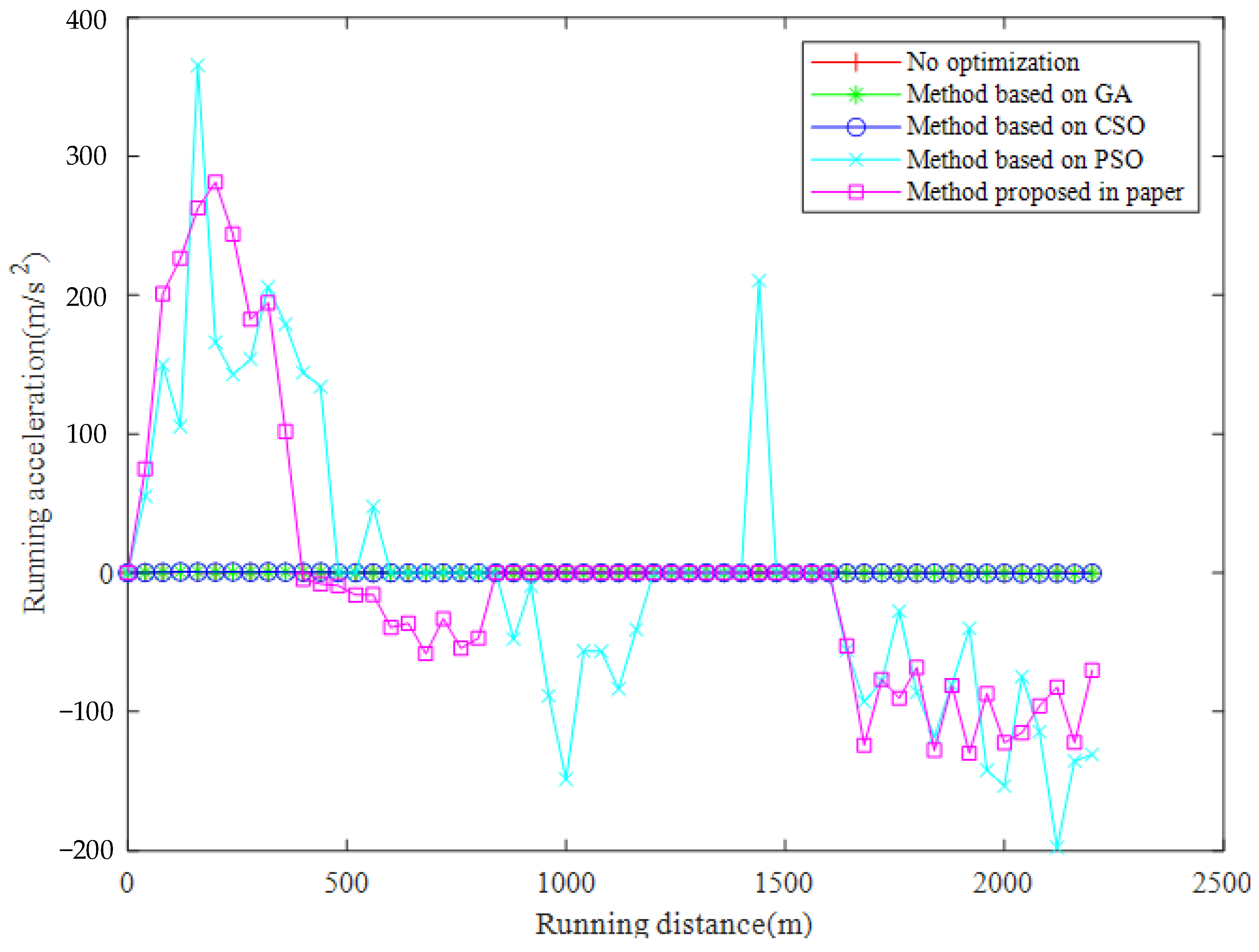 Sensors 23 00378 g004