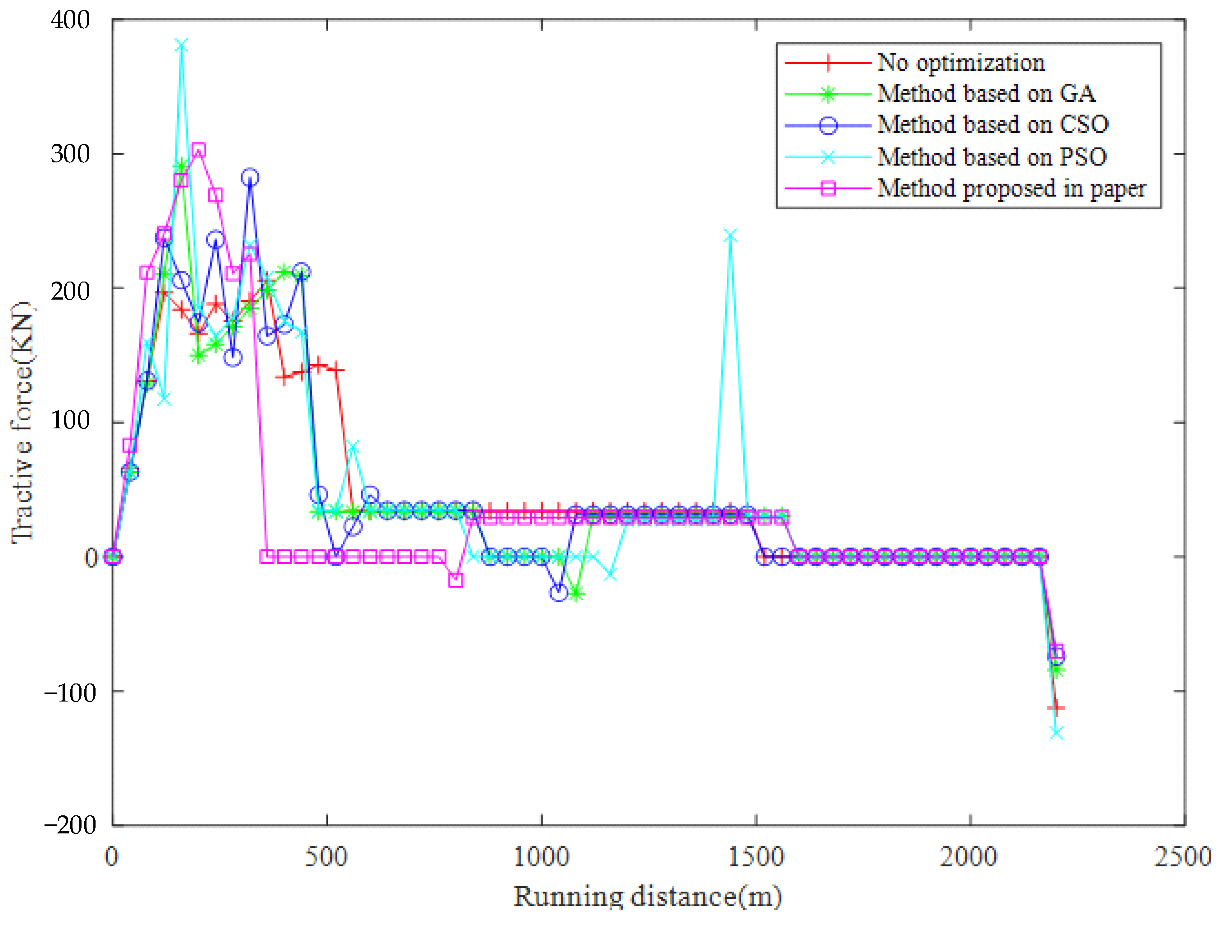 Sensors 23 00378 g005