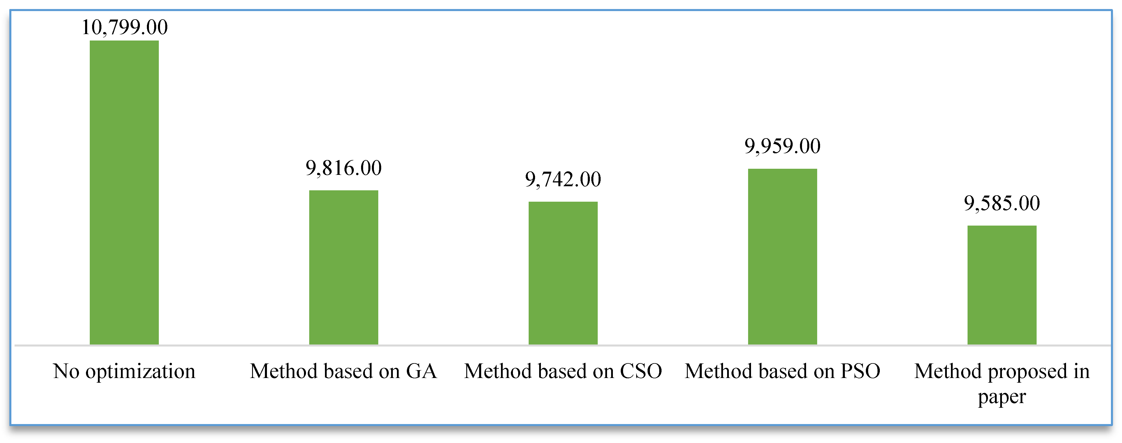 Sensors 23 00378 g006