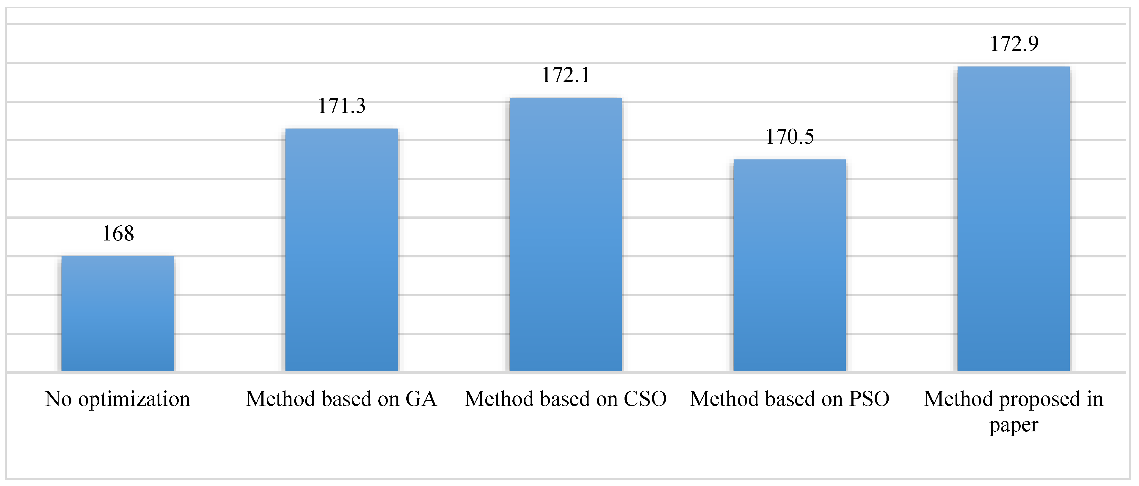 Sensors 23 00378 g007