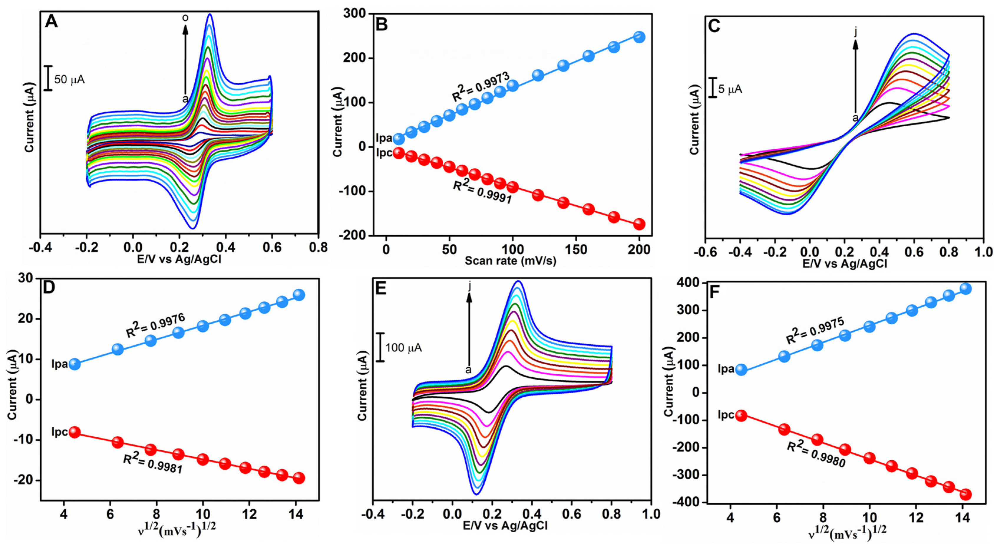 Sensors 23 00379 g006 Sensors 23 00379 g006