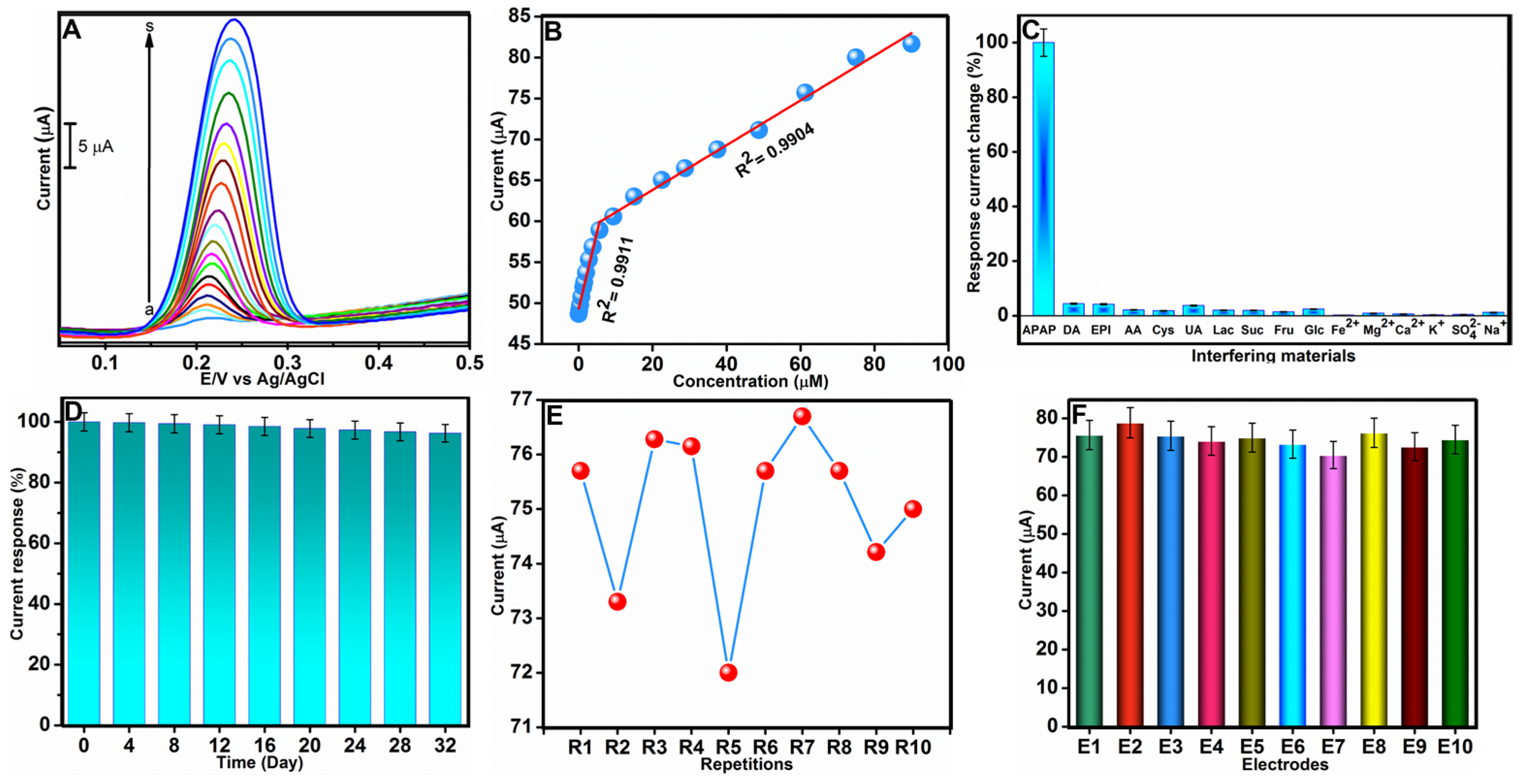 Sensors 23 00379 g007 Sensors 23 00379 g007