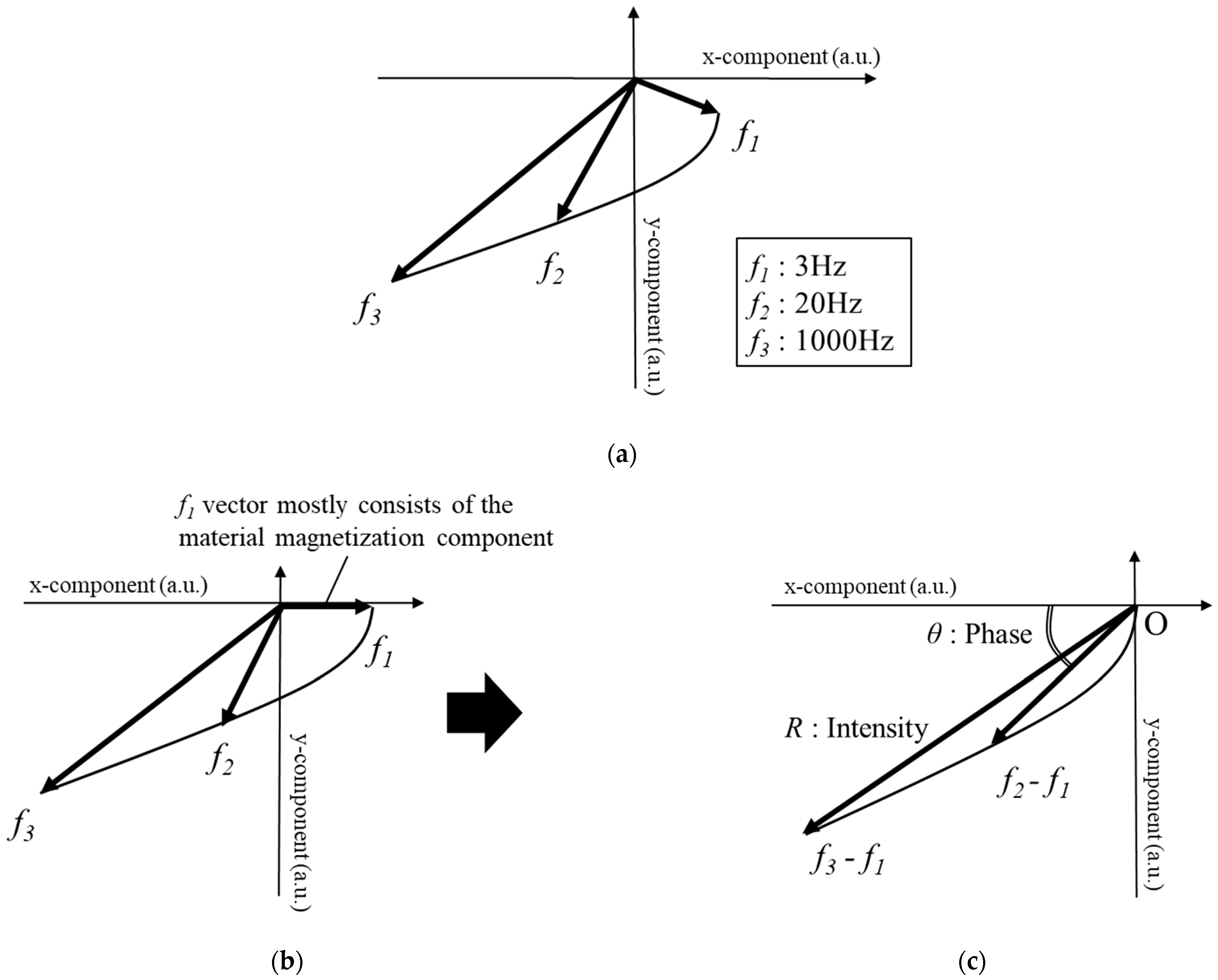 Sensors 23 00380 g002
