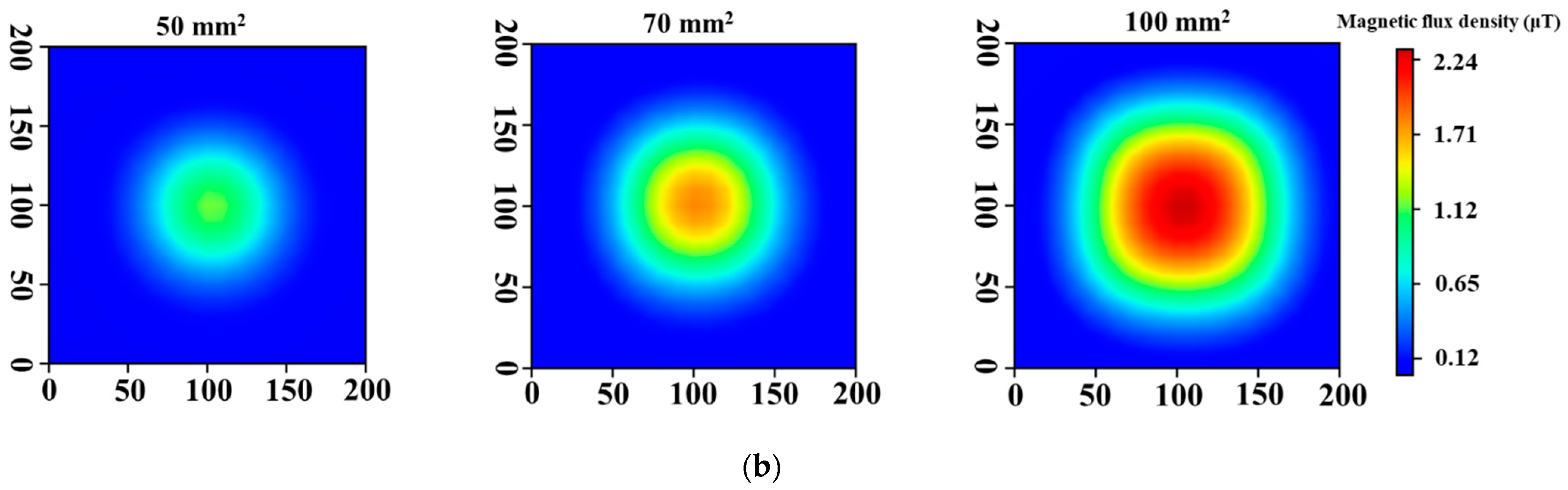 Sensors 23 00380 g006b