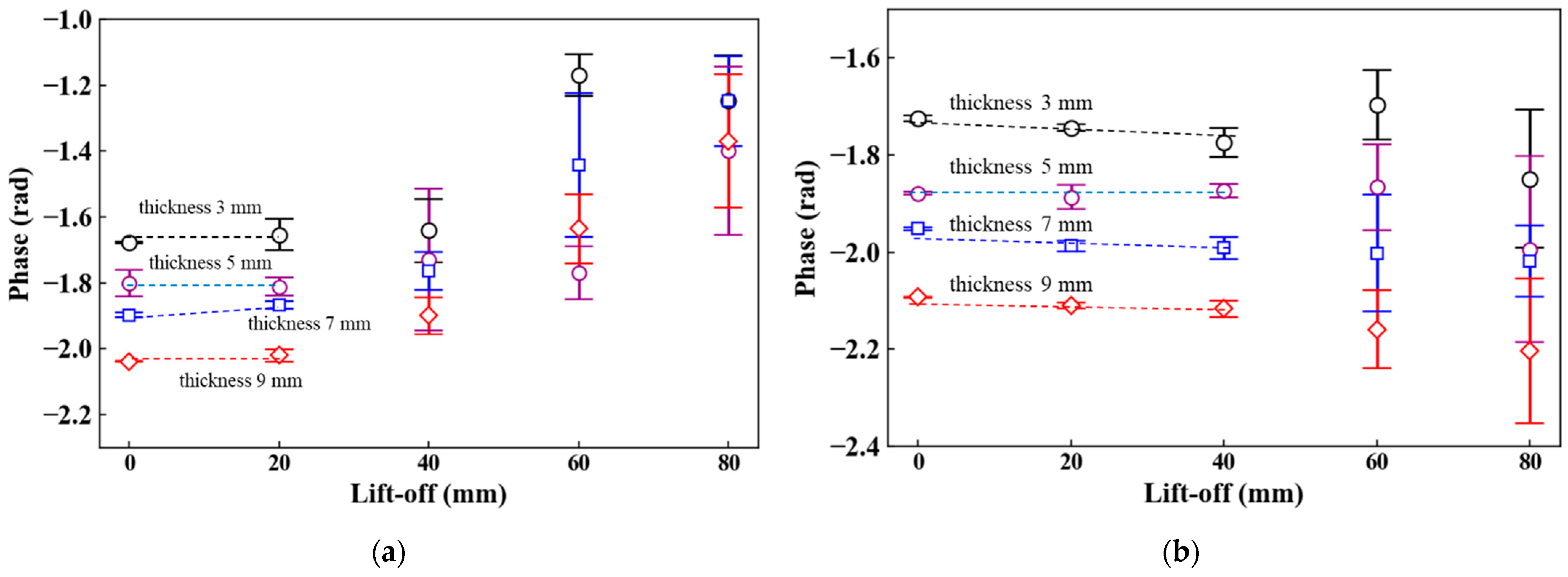 Sensors 23 00380 g008a