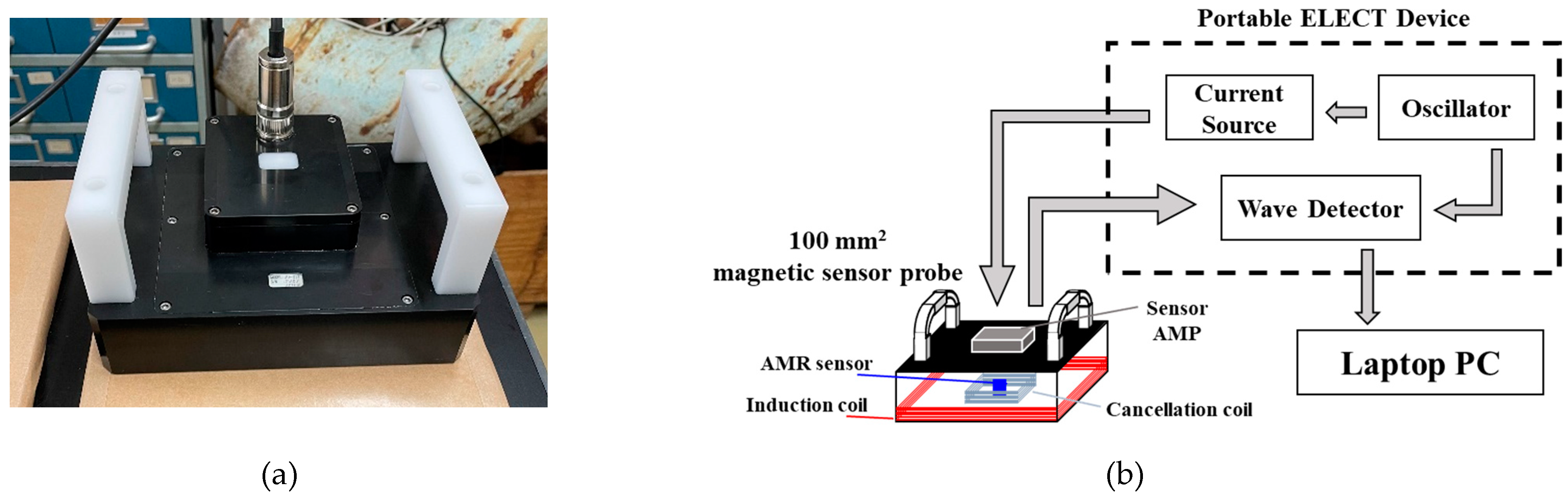 Sensors 23 00380 g010