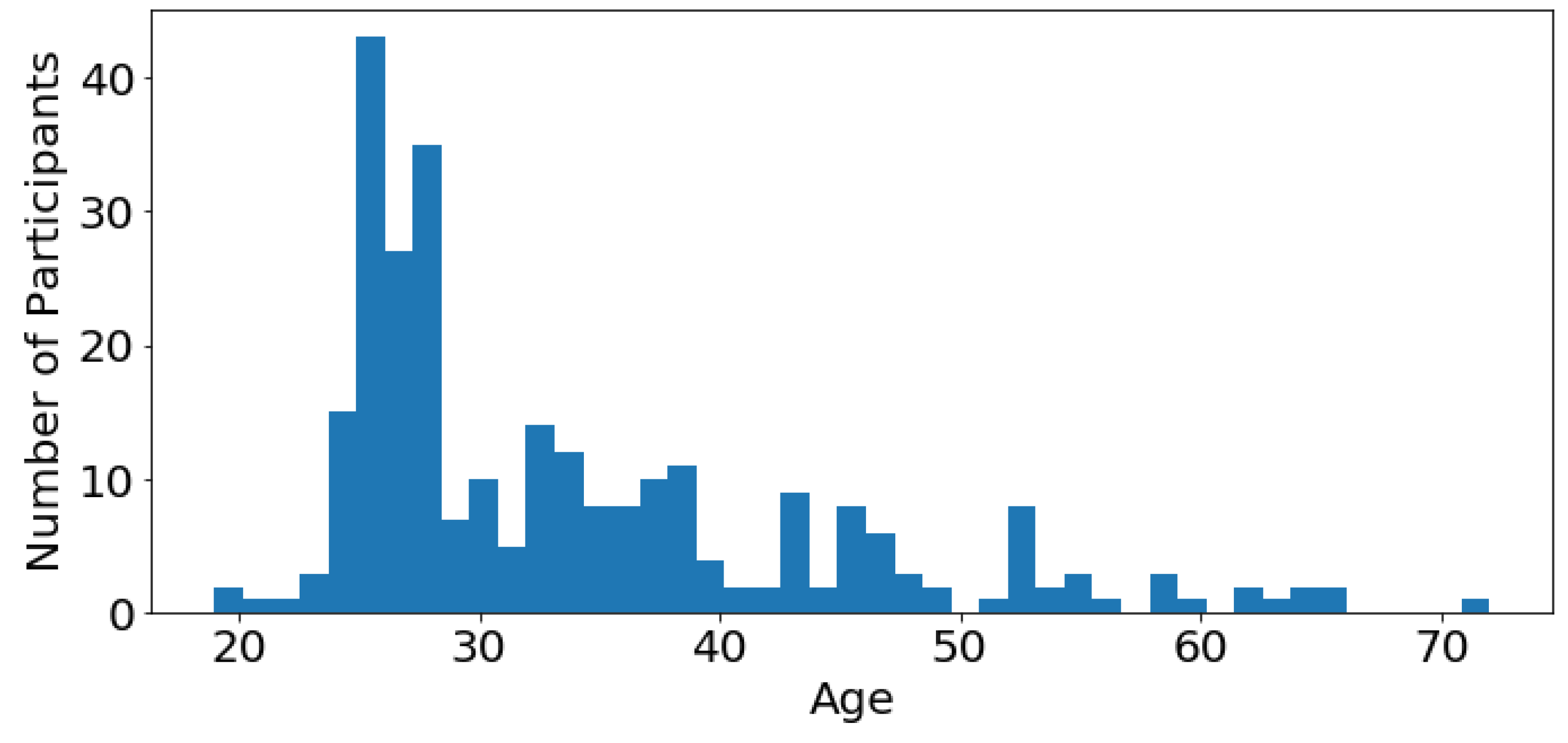 Sensors 23 00382 g004