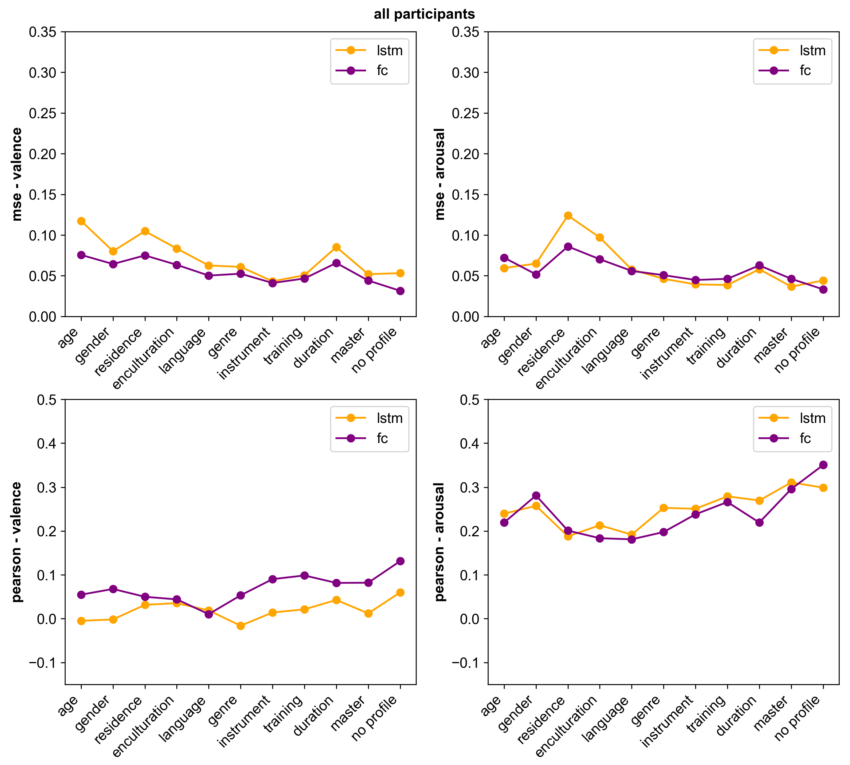 Sensors 23 00382 g007