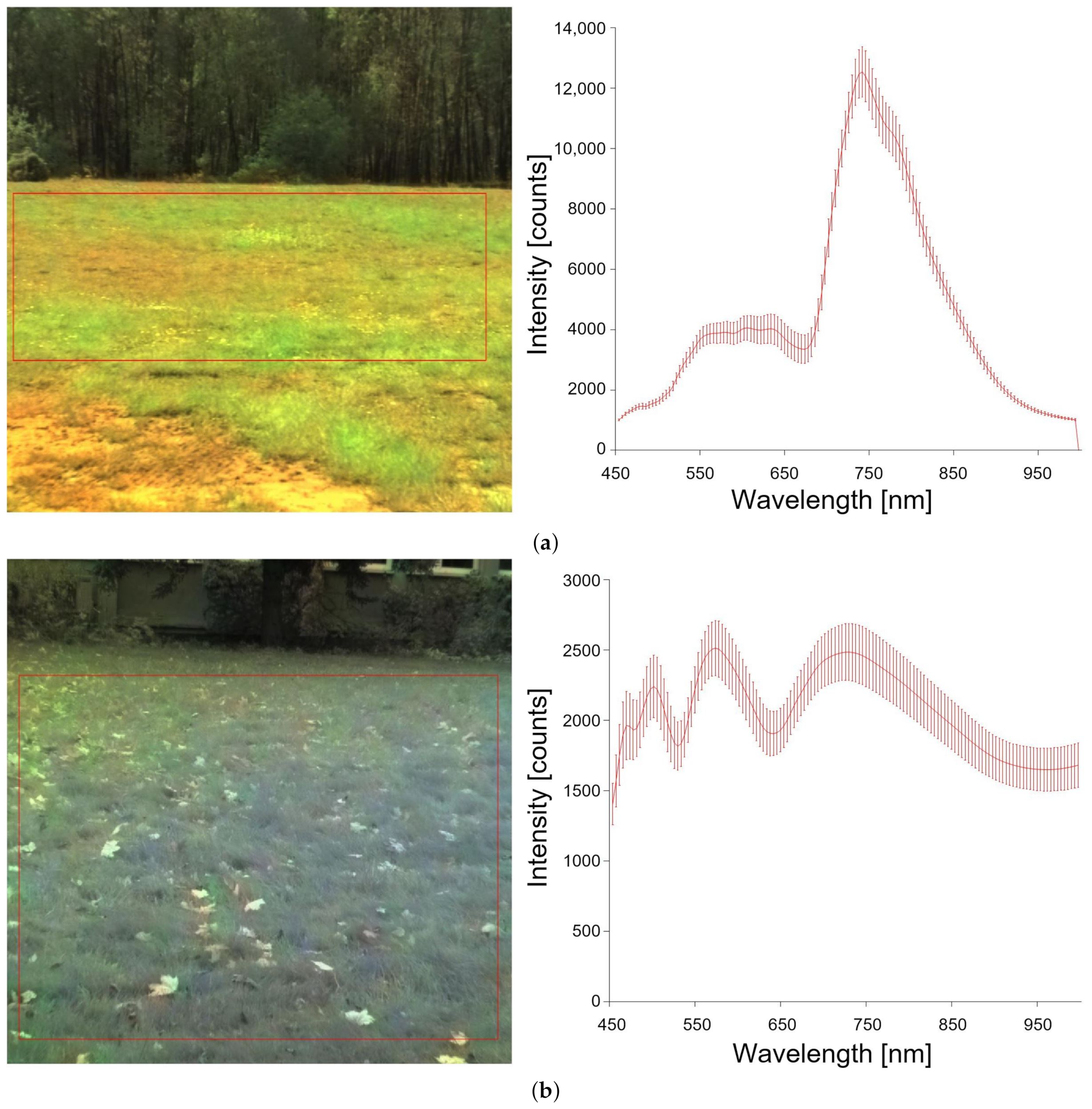 Sensors 23 00383 g007