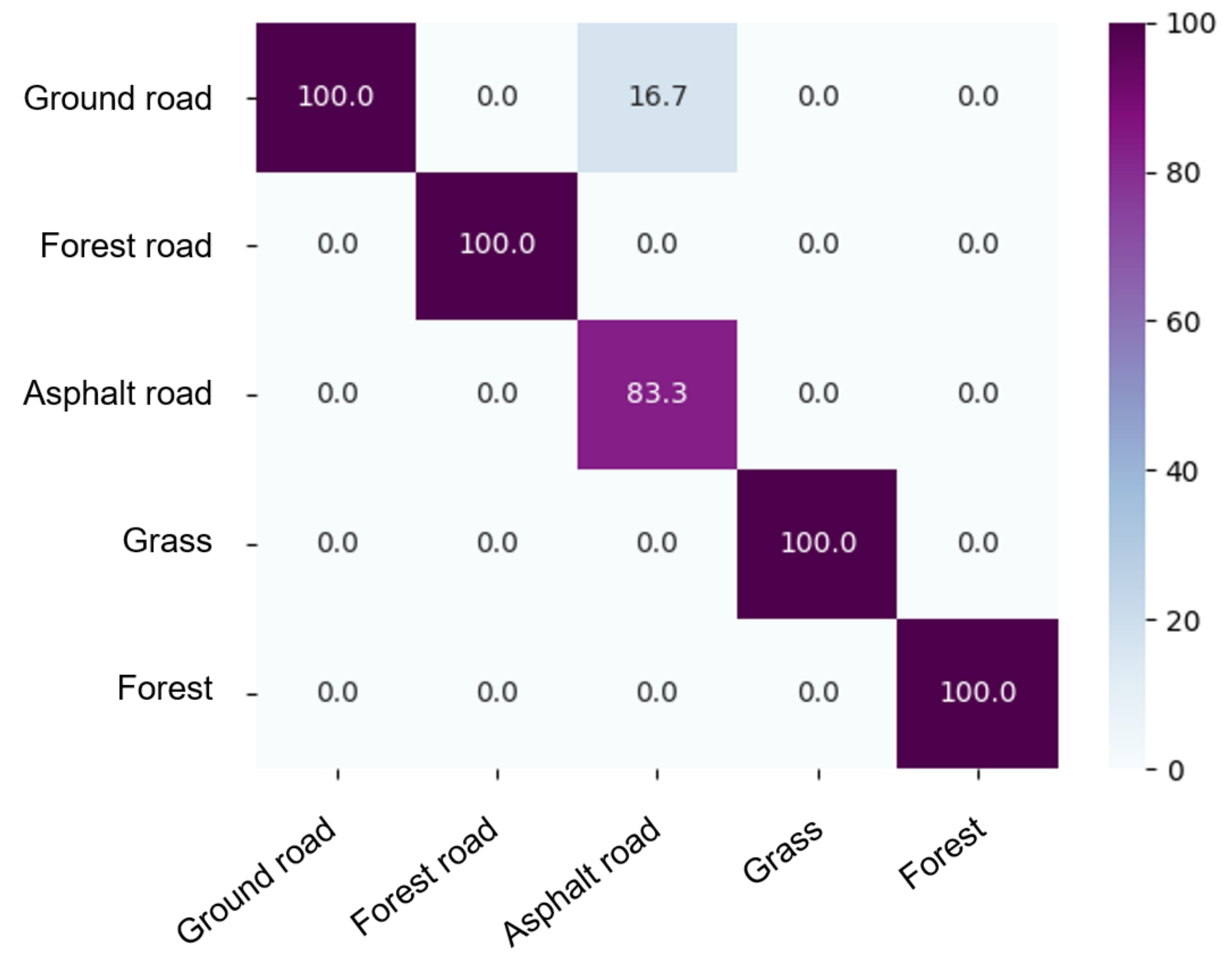 Sensors 23 00383 g009