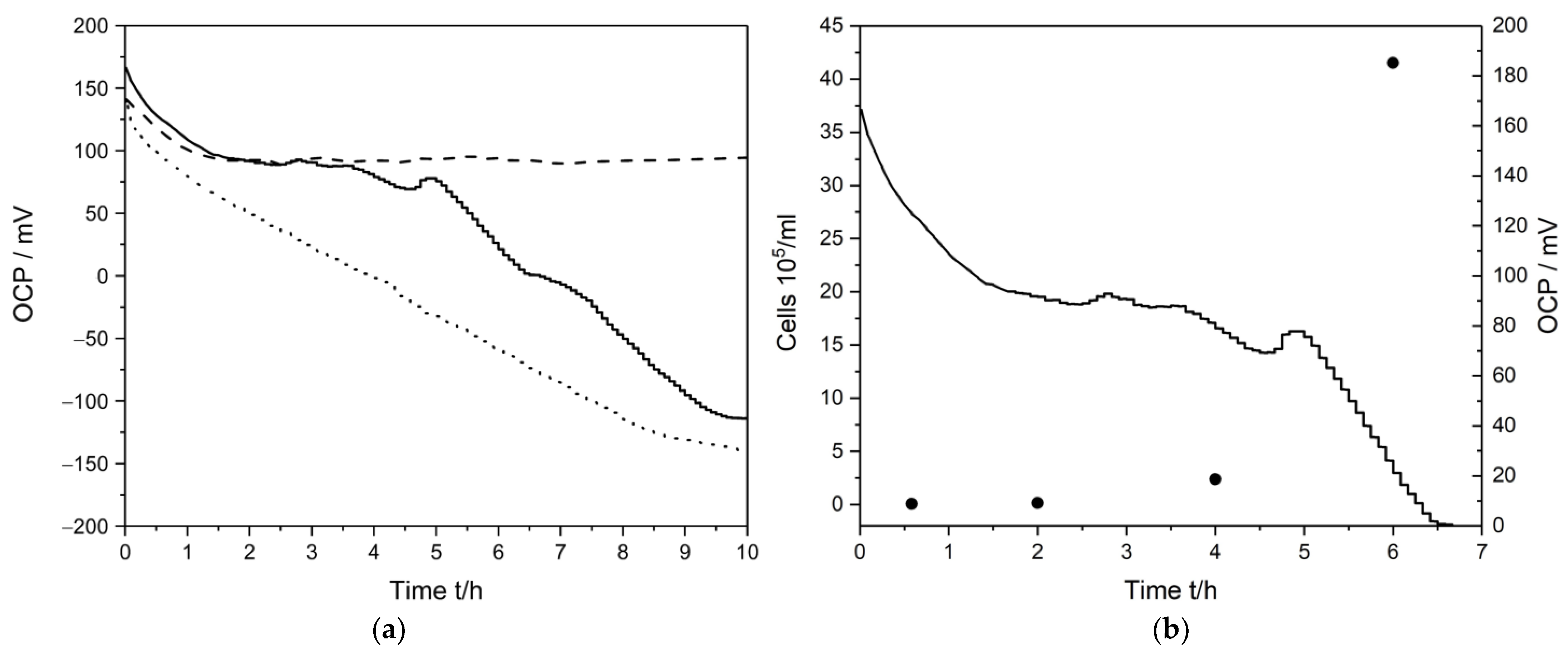 Sensors 23 00388 g003 Sensors 23 00388 g003