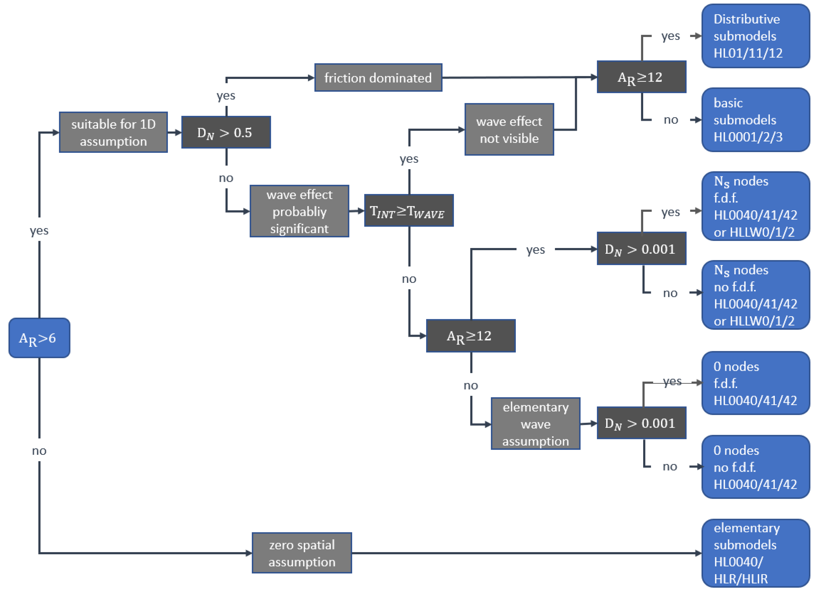 Sensors 23 00390 g005