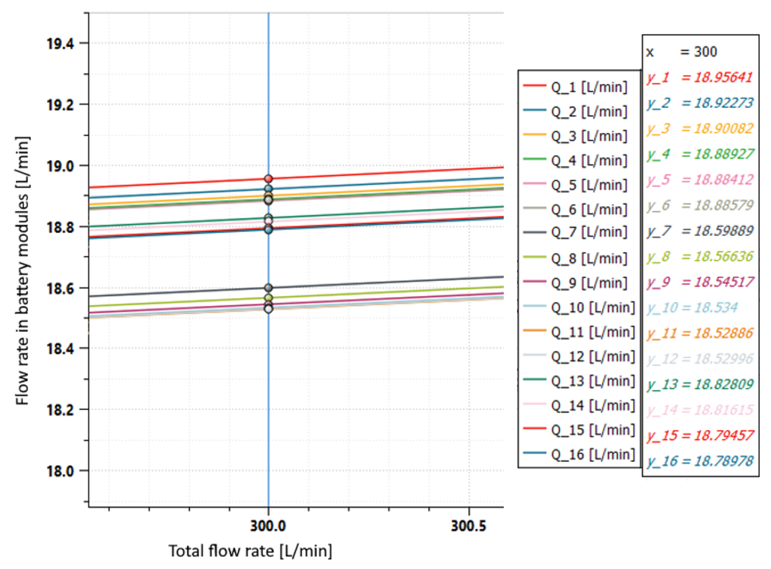 Sensors 23 00390 g015