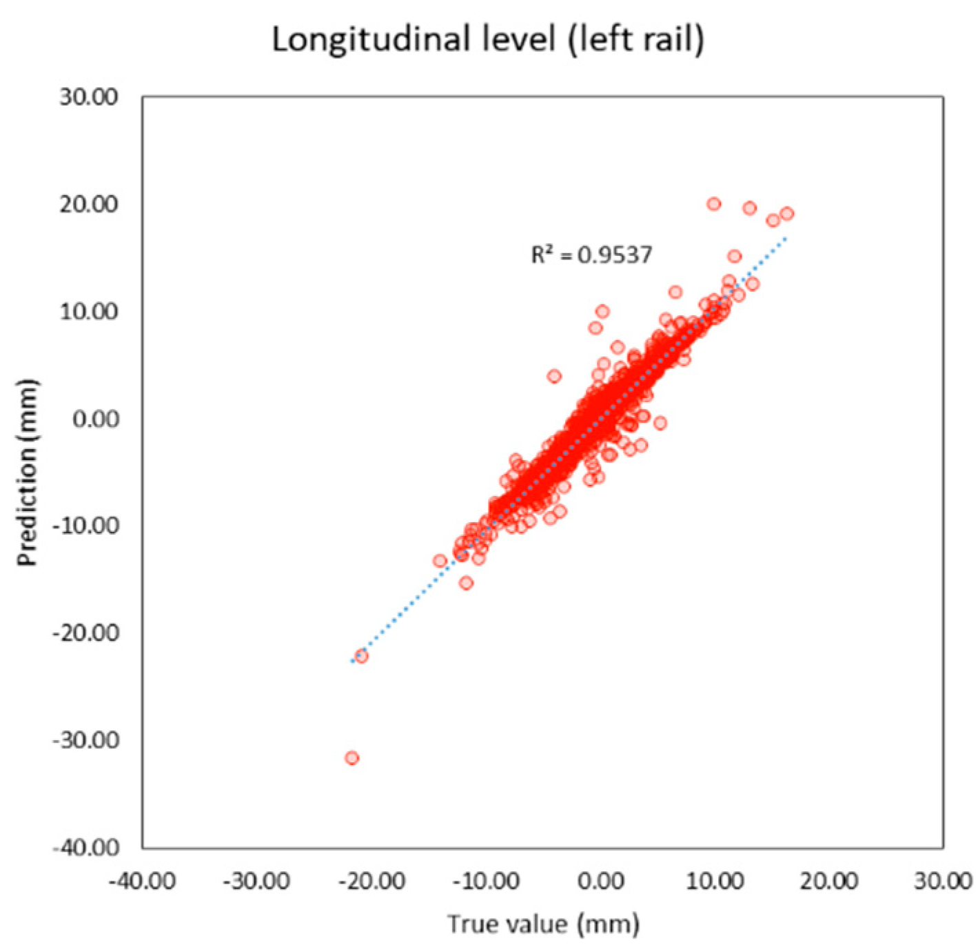 Sensors 23 00391 g007