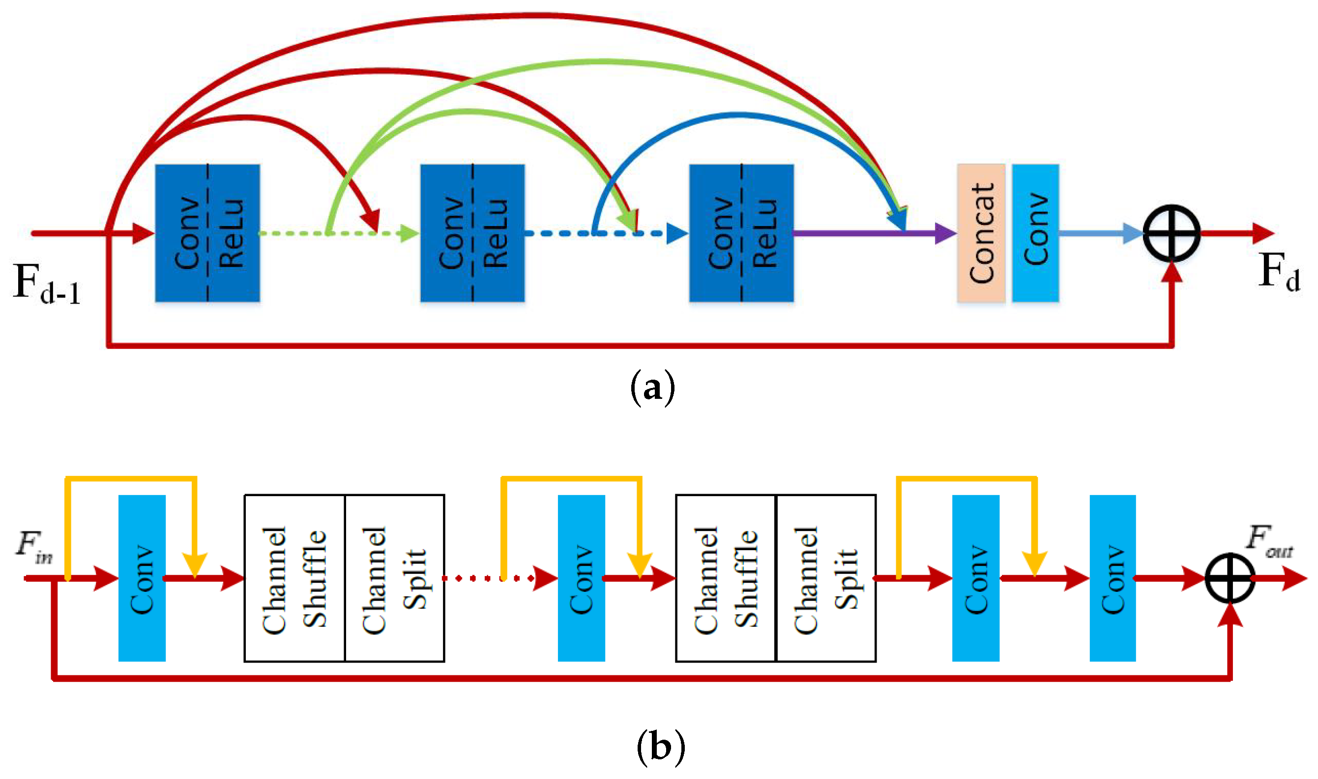 Sensors 23 00392 g004 Sensors 23 00392 g004