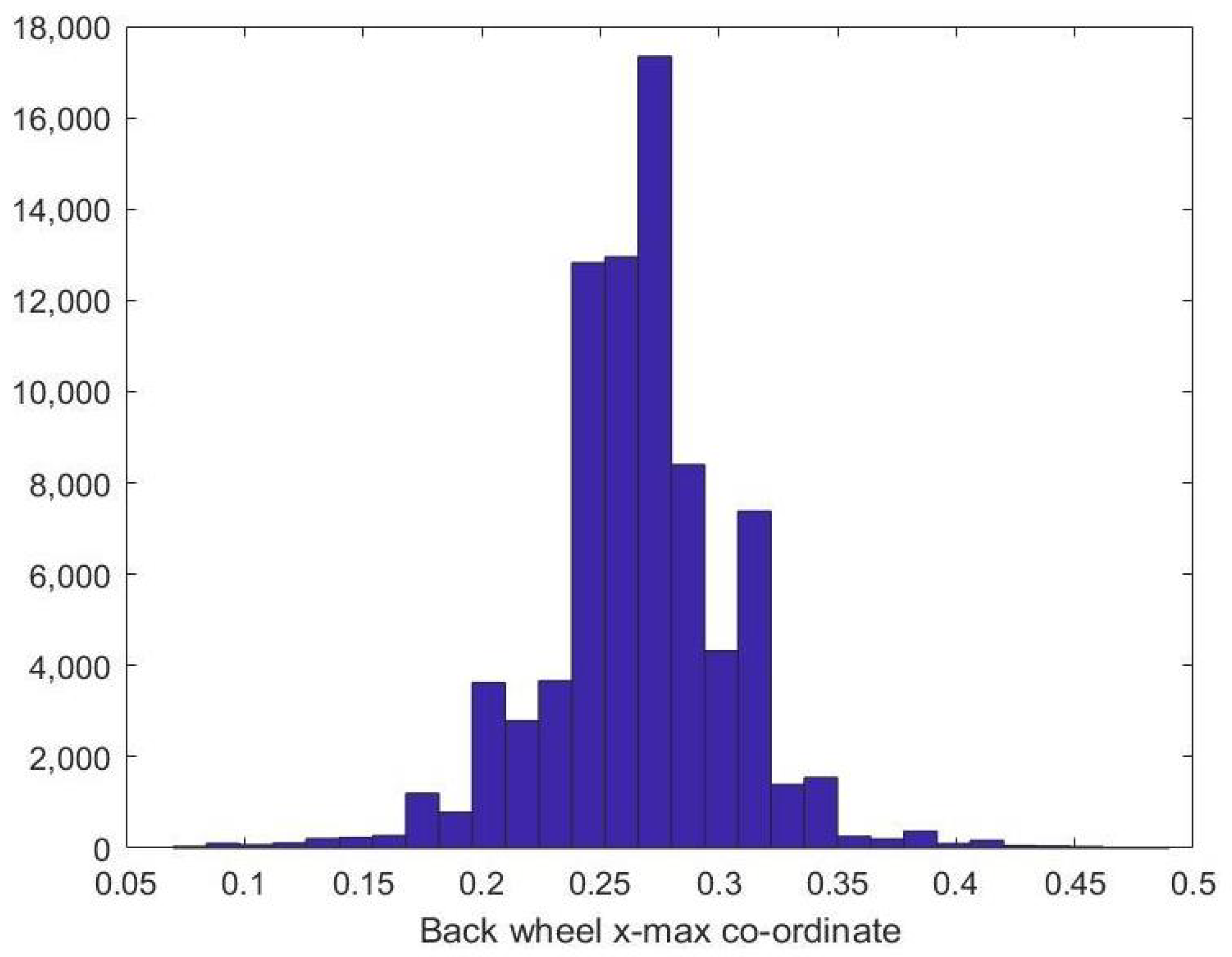 Sensors 23 00393 g007 Sensors 23 00393 g007