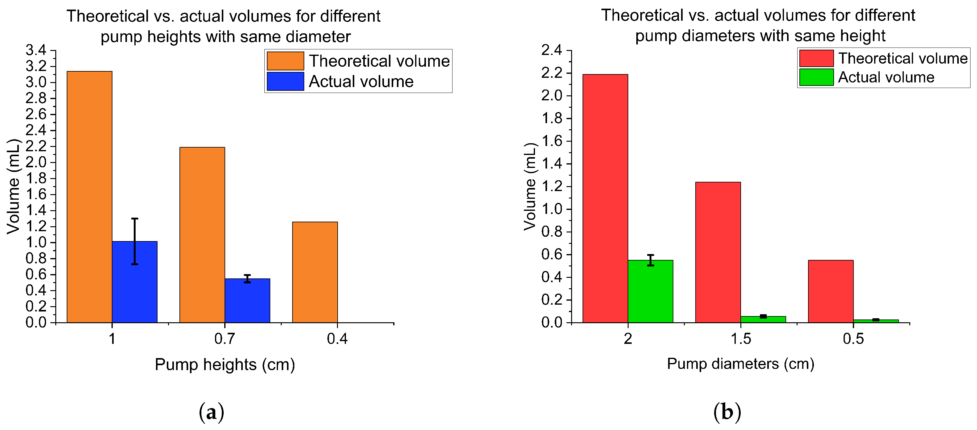 Sensors 23 00394 g003 Sensors 23 00394 g003