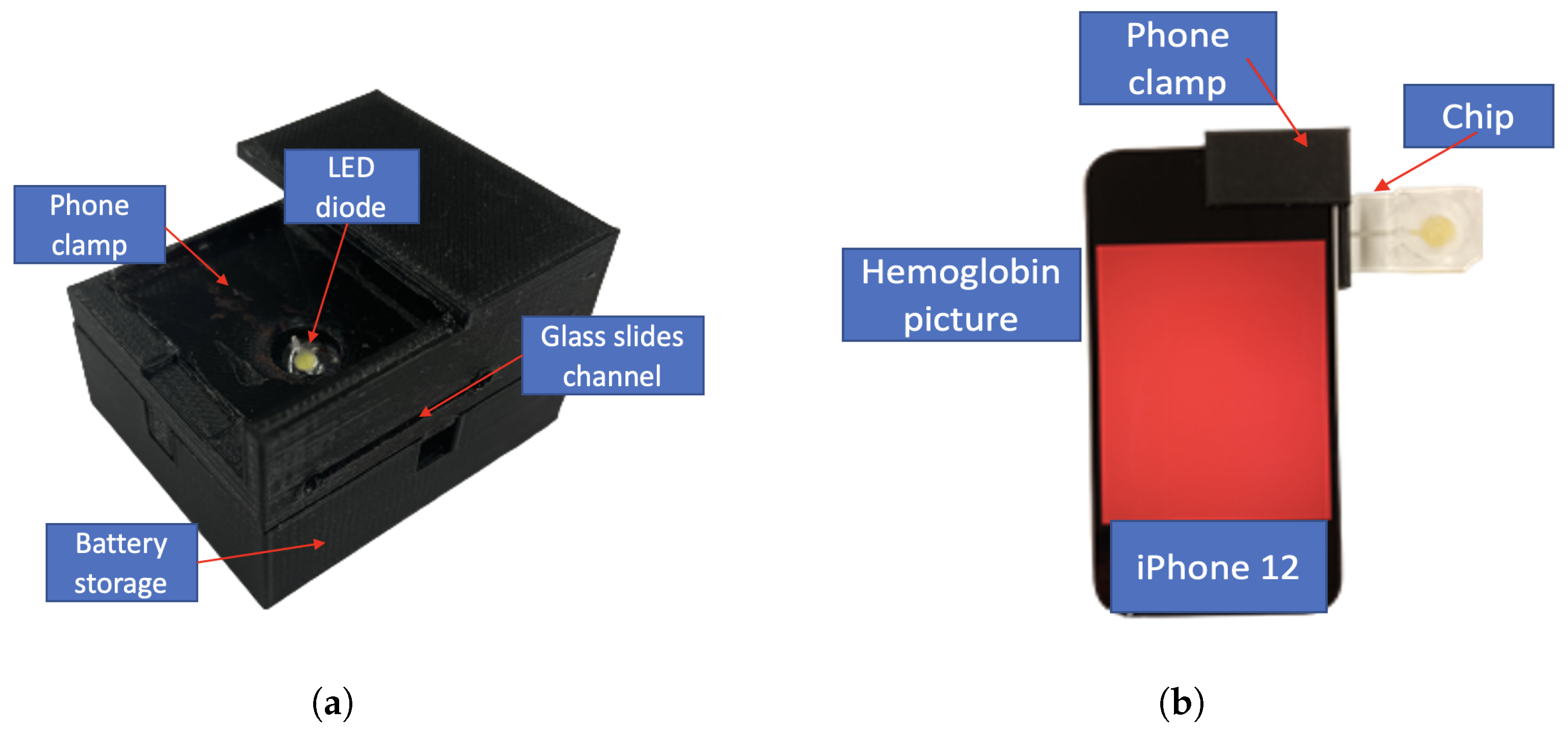 Sensors 23 00394 g005 Sensors 23 00394 g005