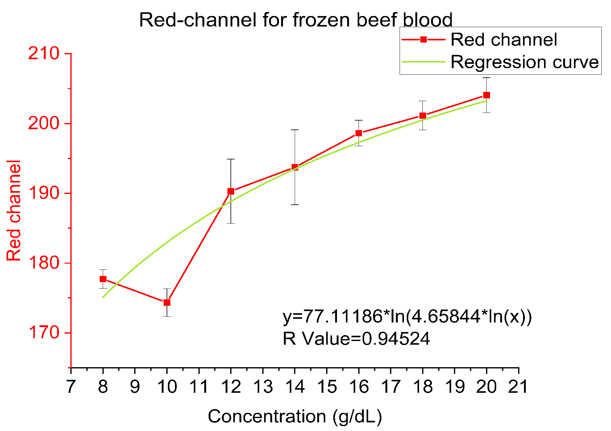 Sensors 23 00394 g007 Sensors 23 00394 g007