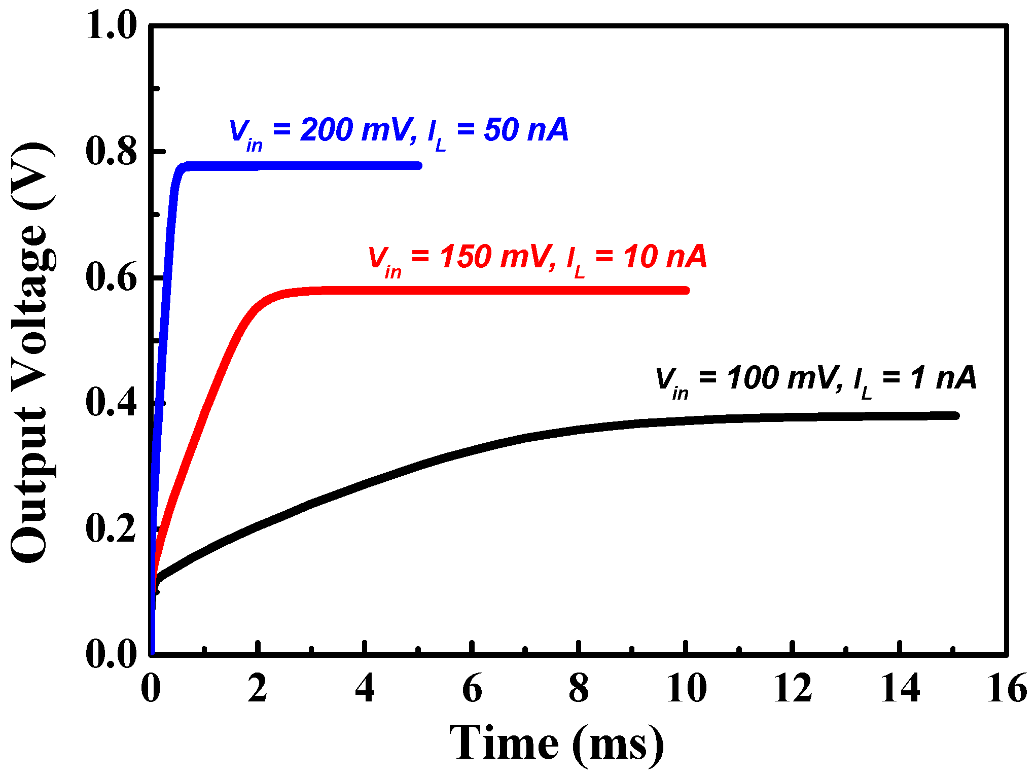 Sensors 23 00395 g009