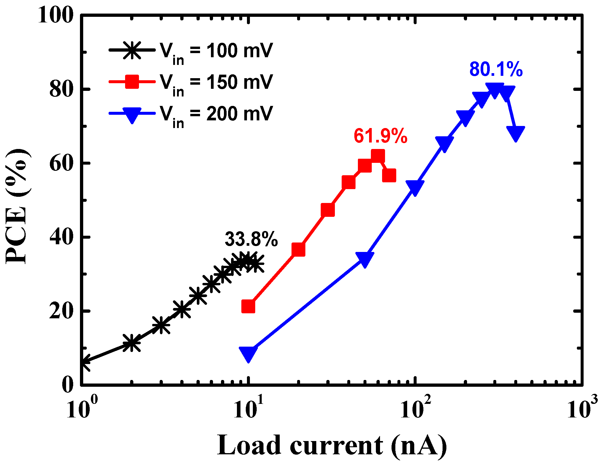 Sensors 23 00395 g011