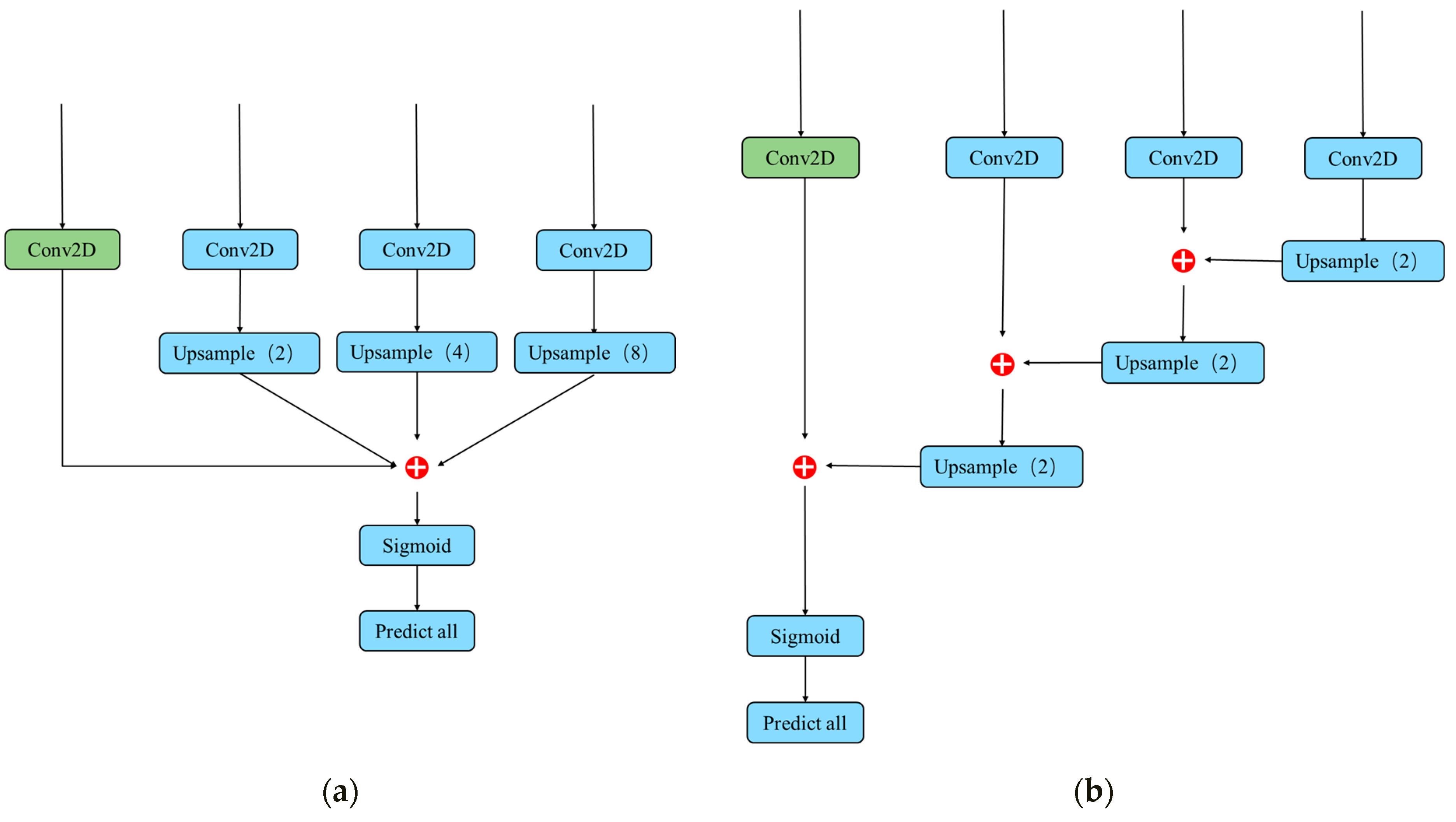 Sensors 23 00396 g006