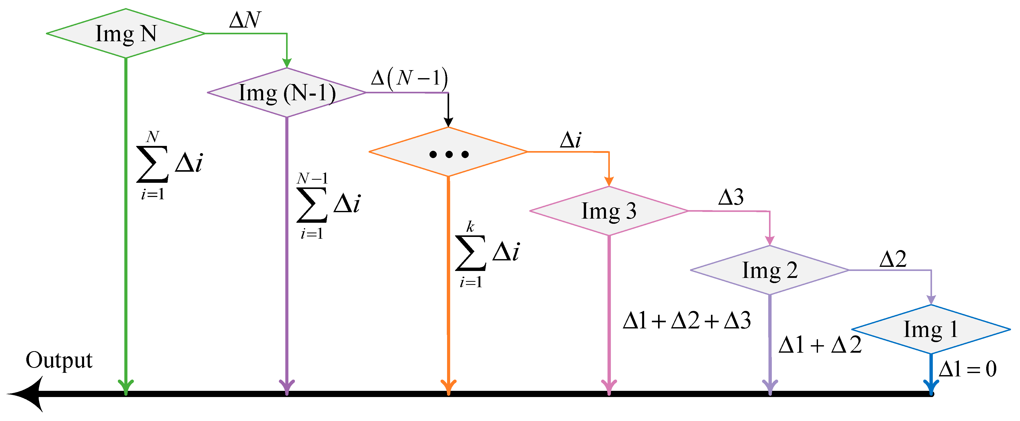 Sensors 23 00397 g002 Sensors 23 00397 g002