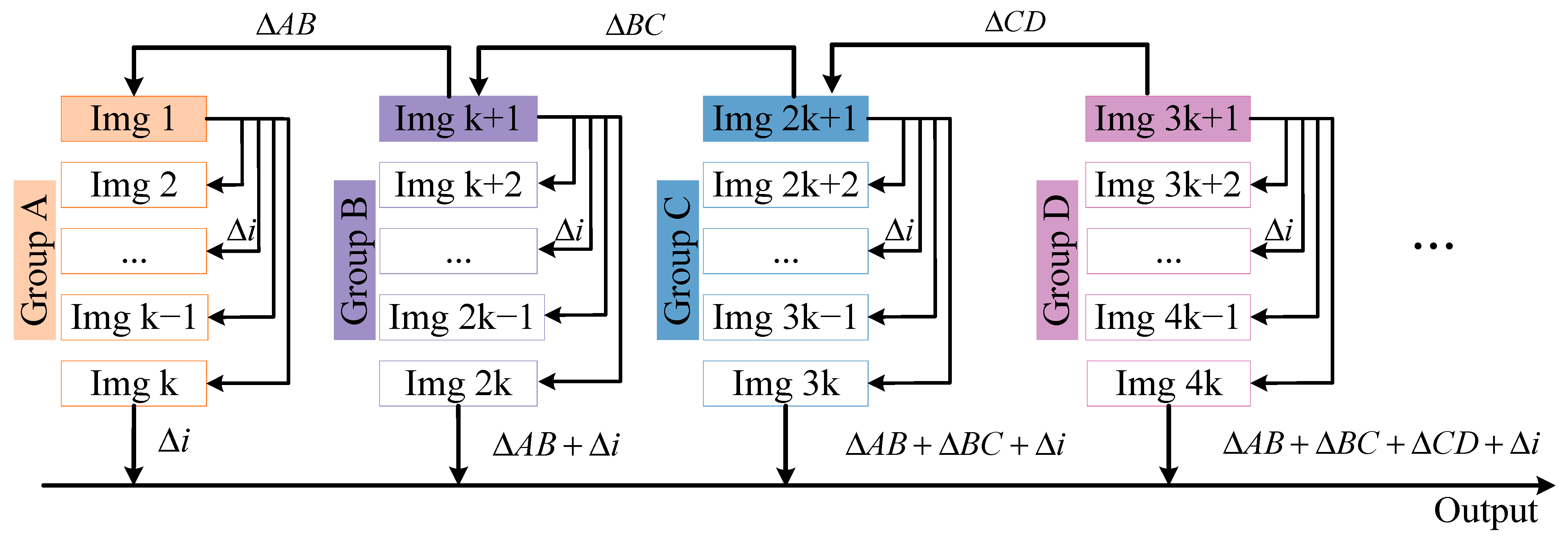 Sensors 23 00397 g003 Sensors 23 00397 g003