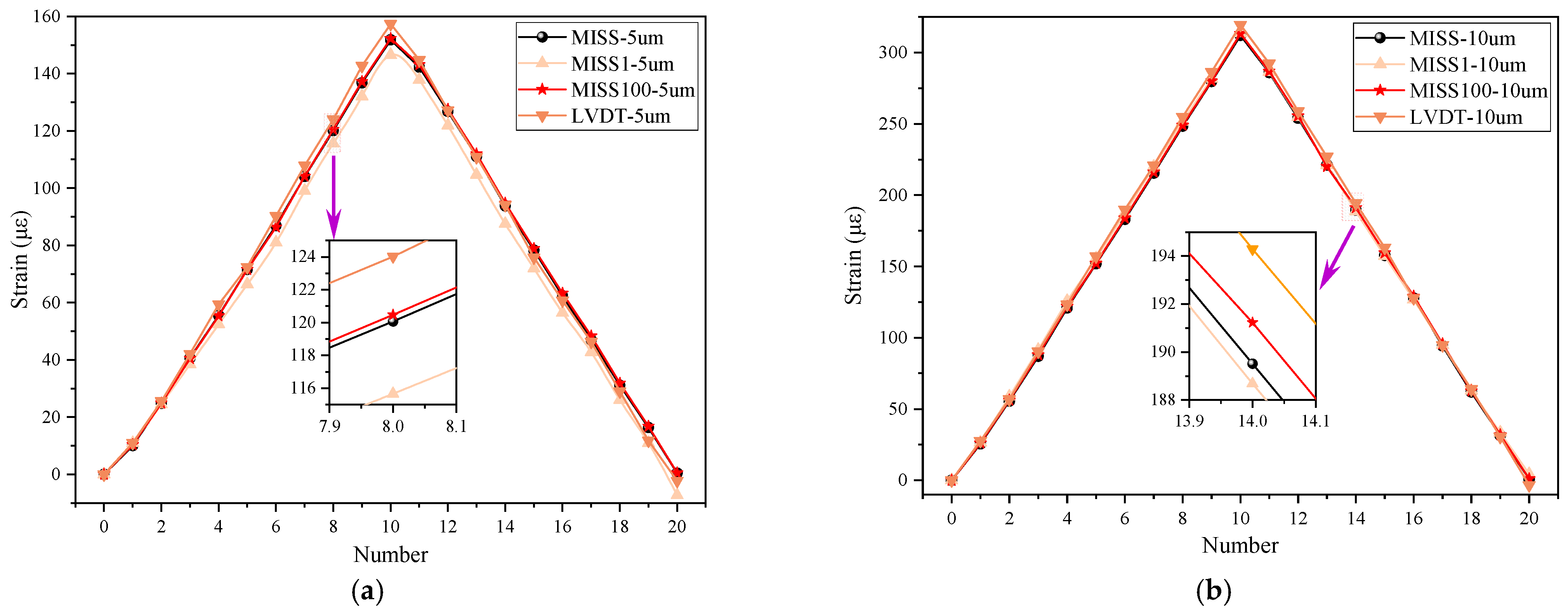 Sensors 23 00397 g005 Sensors 23 00397 g005