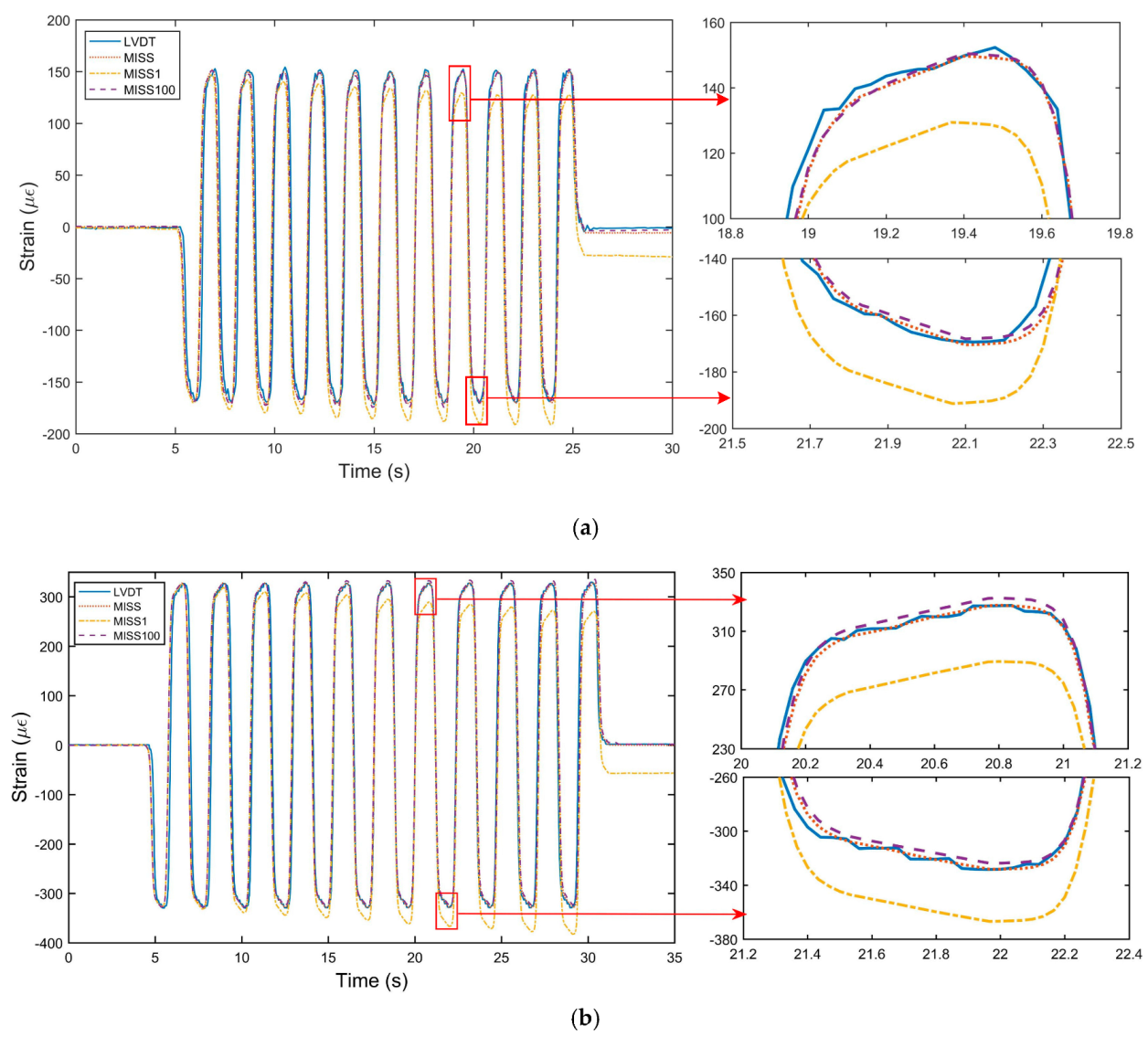Sensors 23 00397 g006 Sensors 23 00397 g006