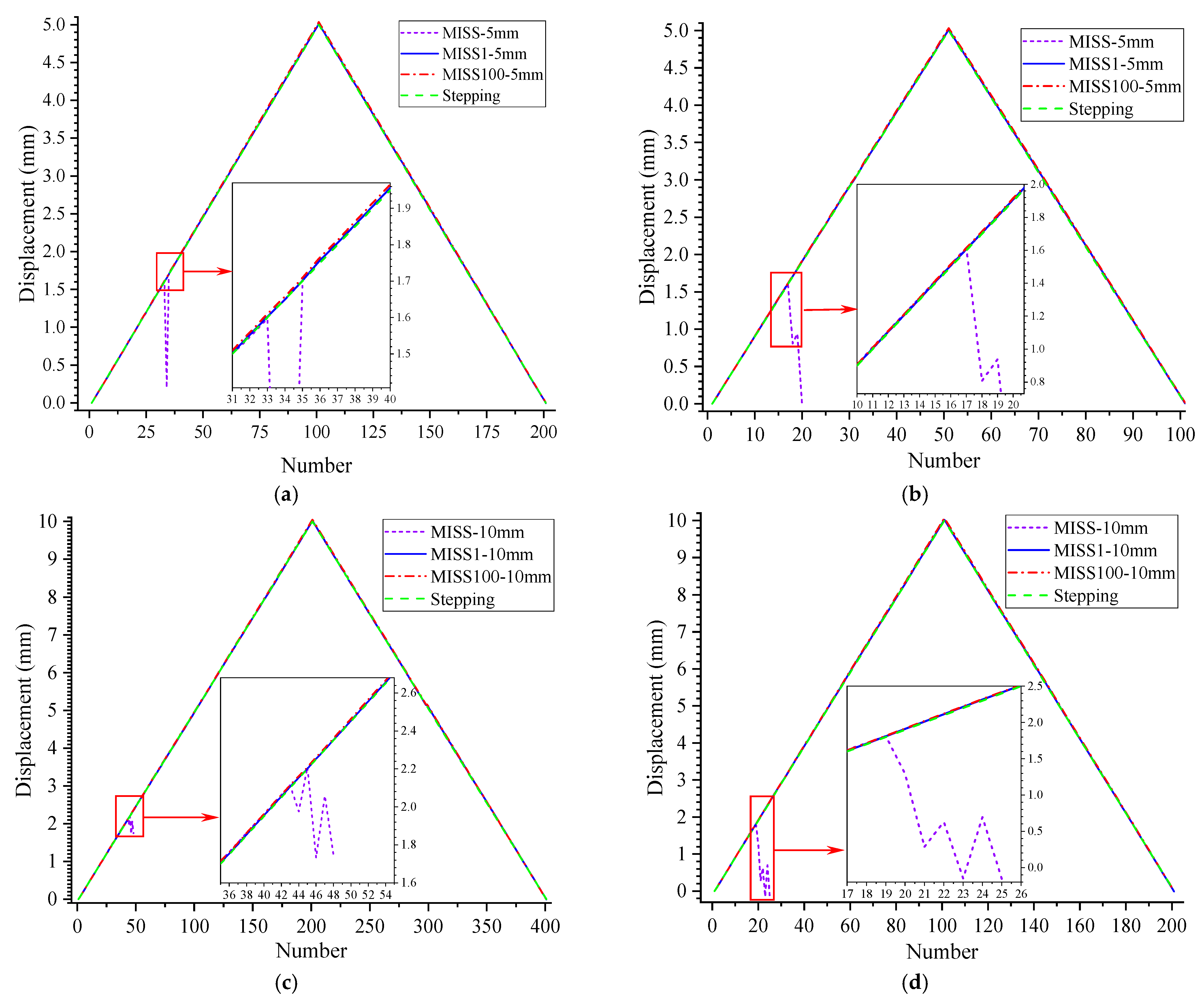 Sensors 23 00397 g007 Sensors 23 00397 g007