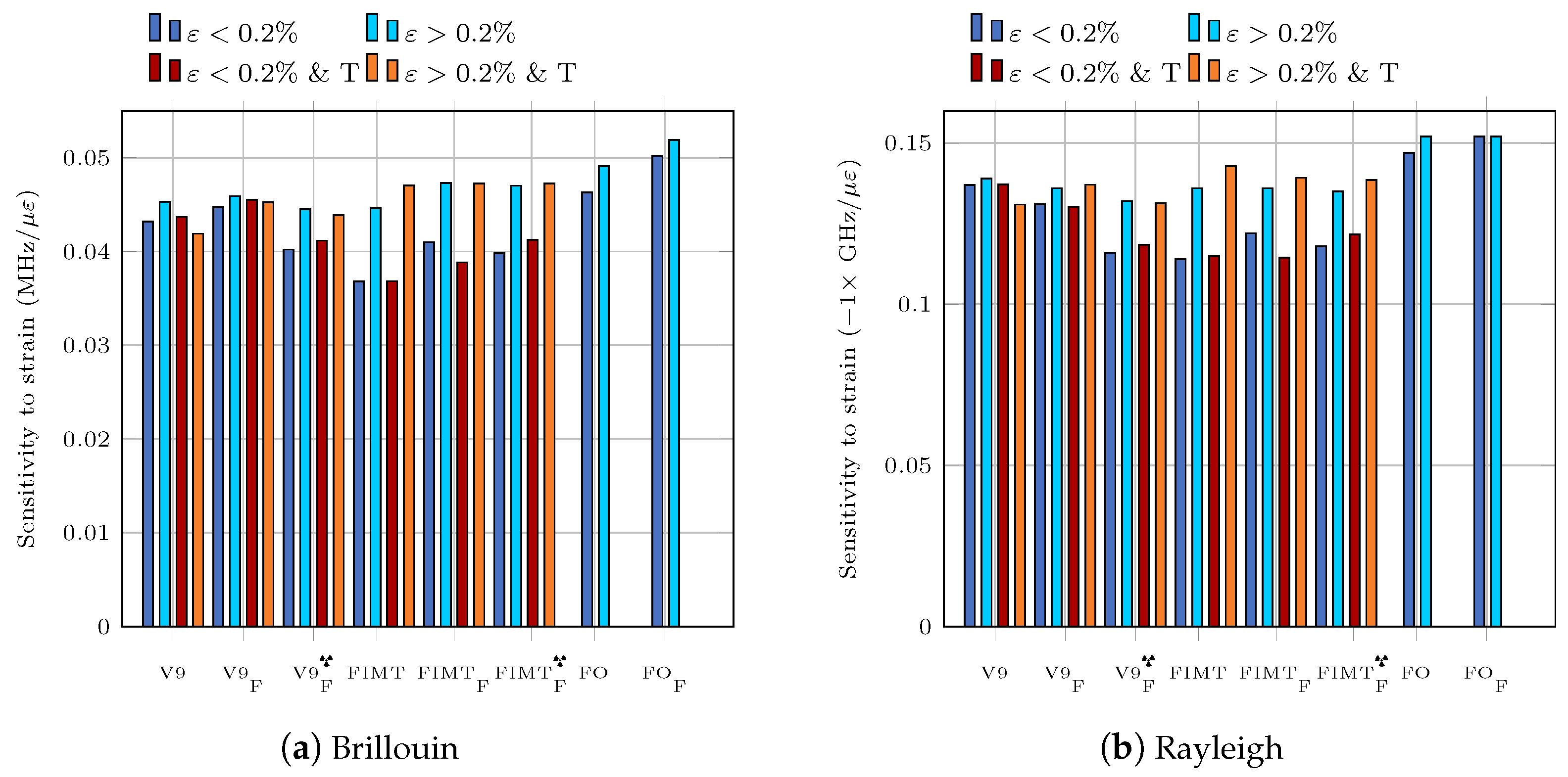 Sensors 23 00398 g001