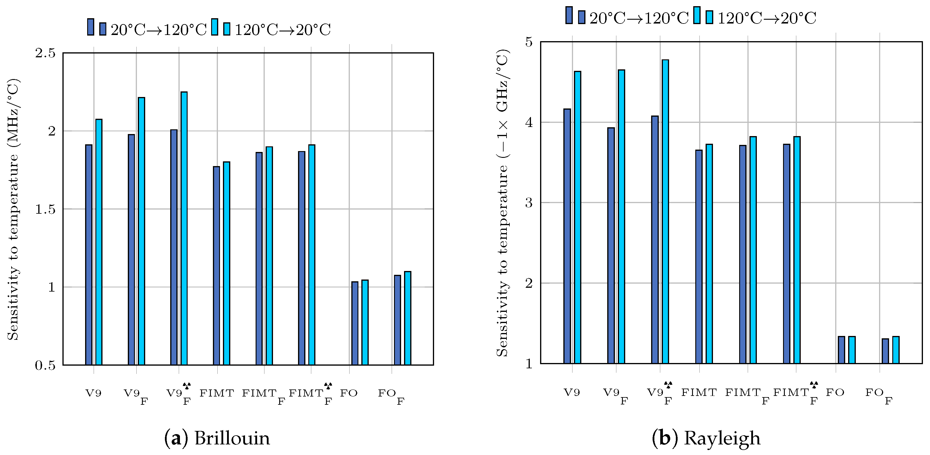 Sensors 23 00398 g002