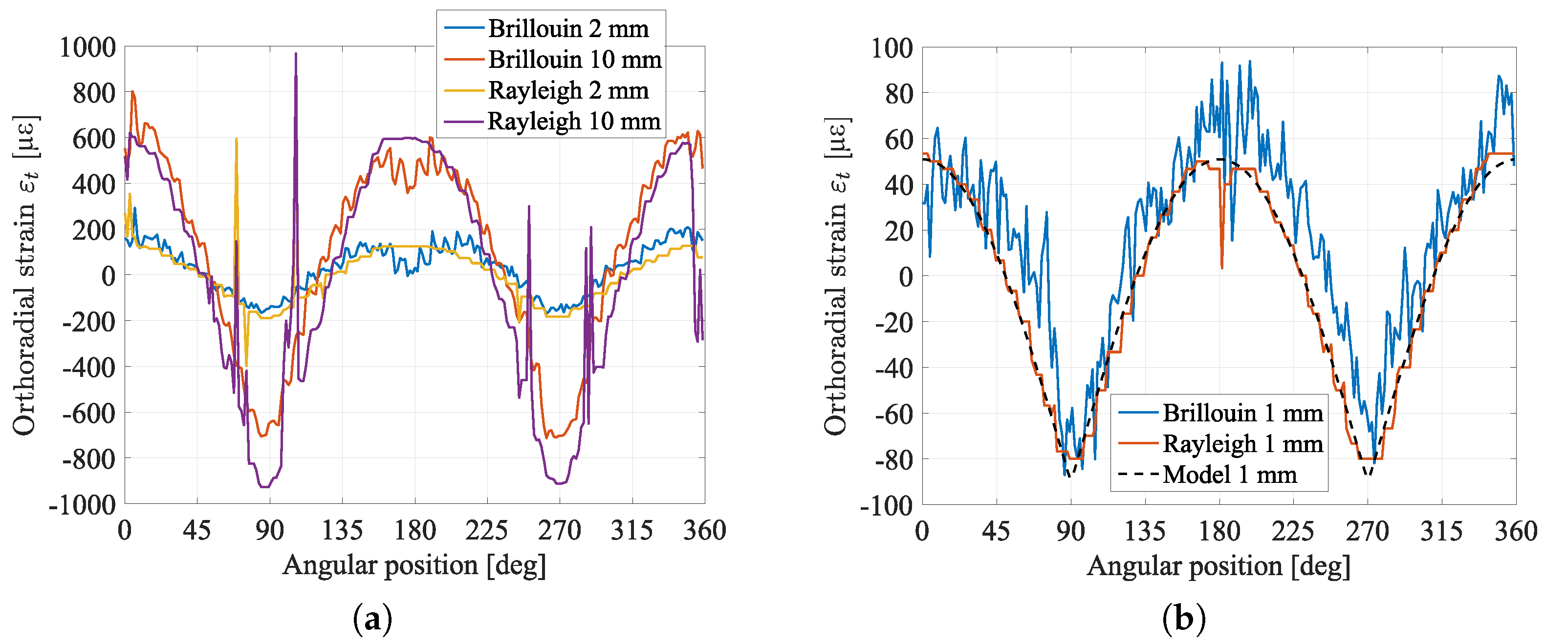 Sensors 23 00398 g006