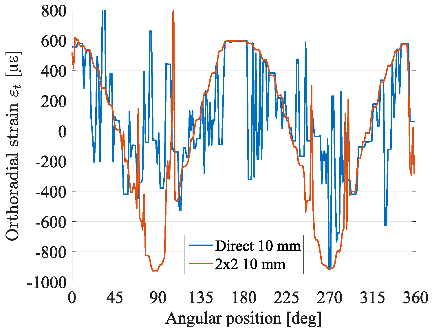 Sensors 23 00398 g007